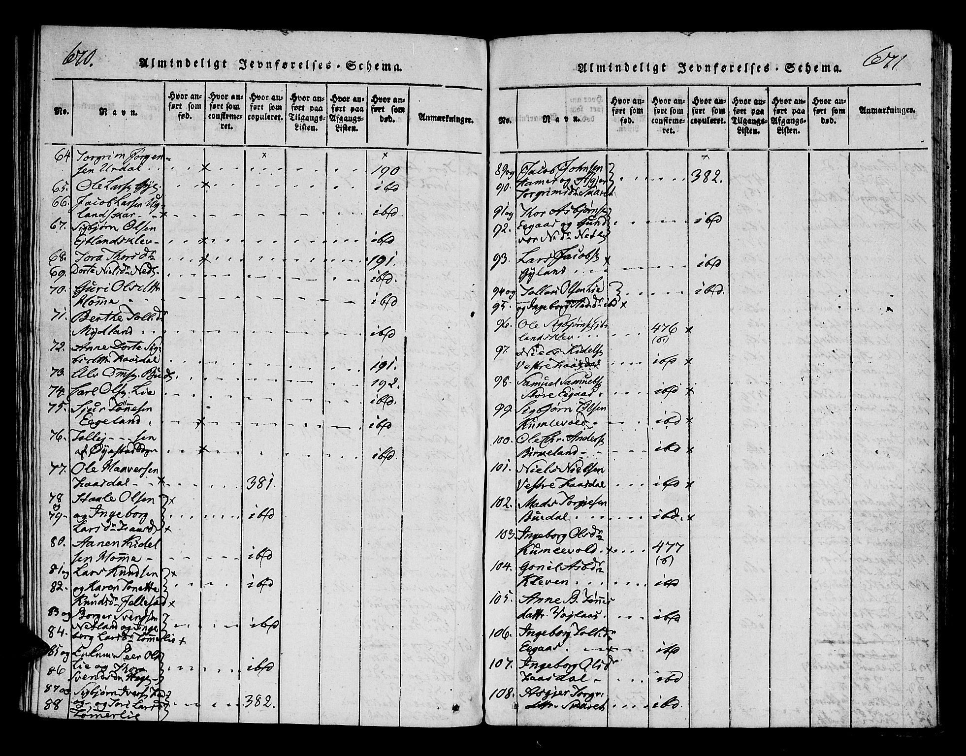Bakke sokneprestkontor, AV/SAK-1111-0002/F/Fa/Fab/L0001: Parish register (official) no. A 1, 1815-1835, p. 670-671
