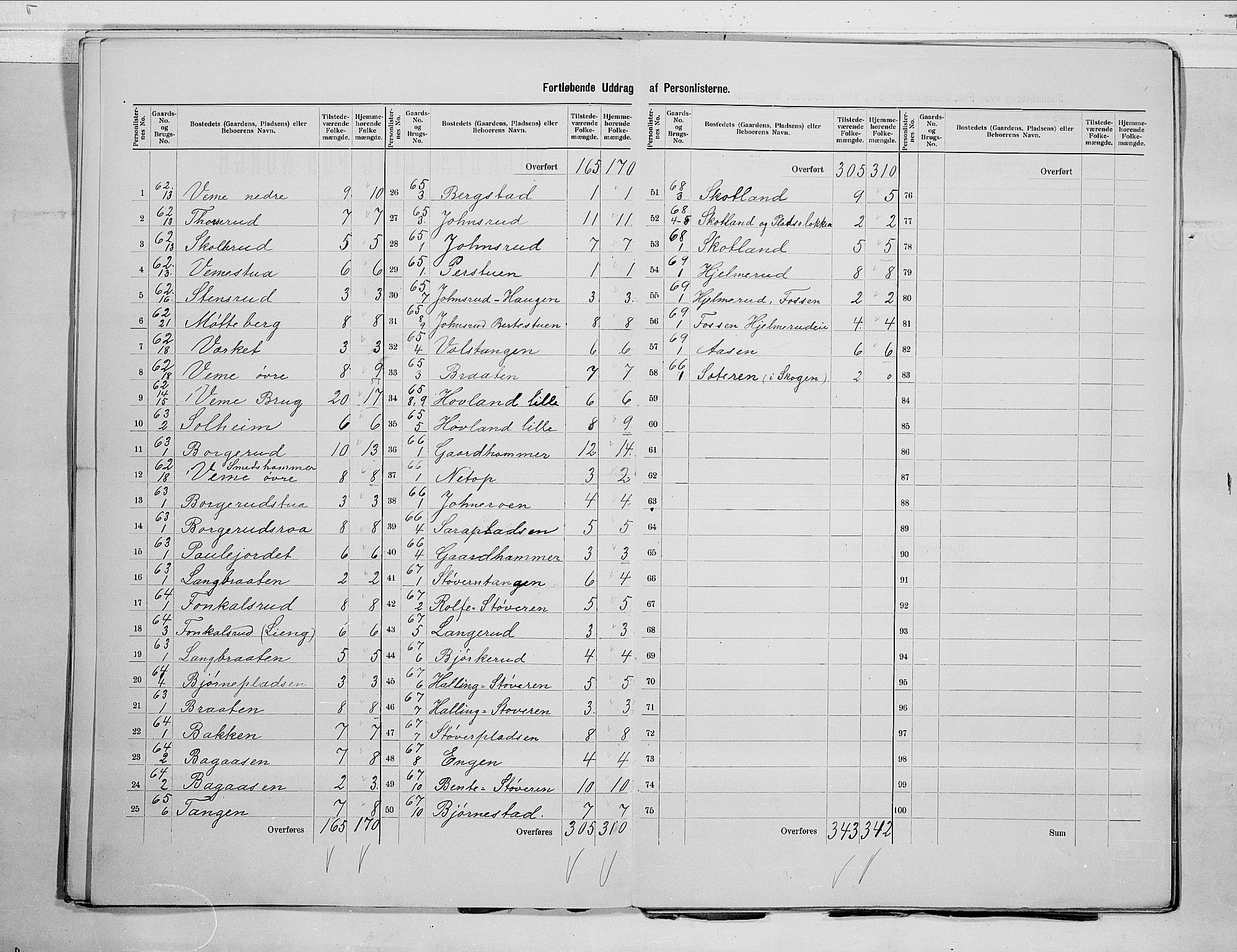 RA, 1900 census for Norderhov, 1900, p. 23