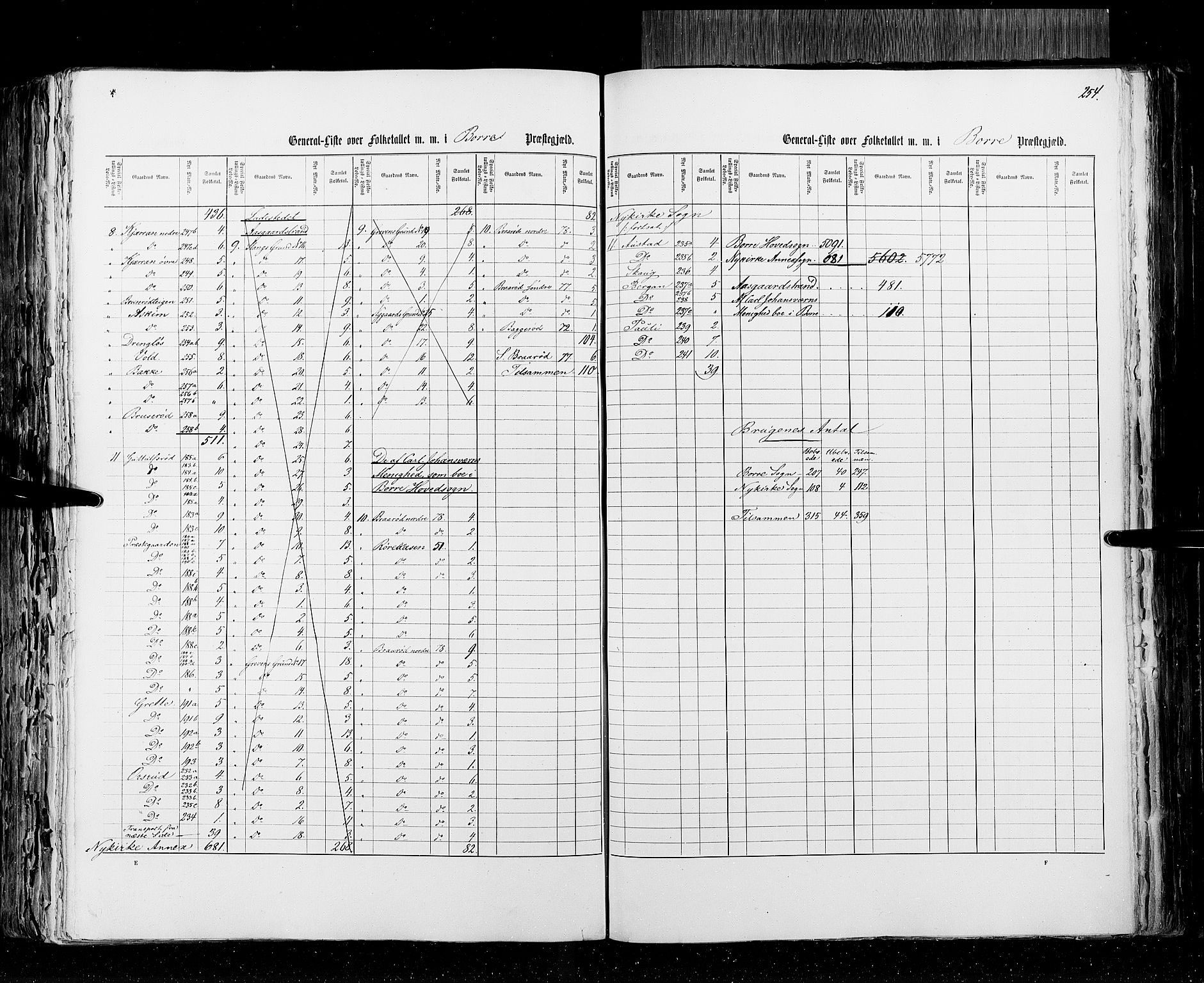 RA, Census 1855, vol. 2: Kristians amt, Buskerud amt og Jarlsberg og Larvik amt, 1855, p. 254