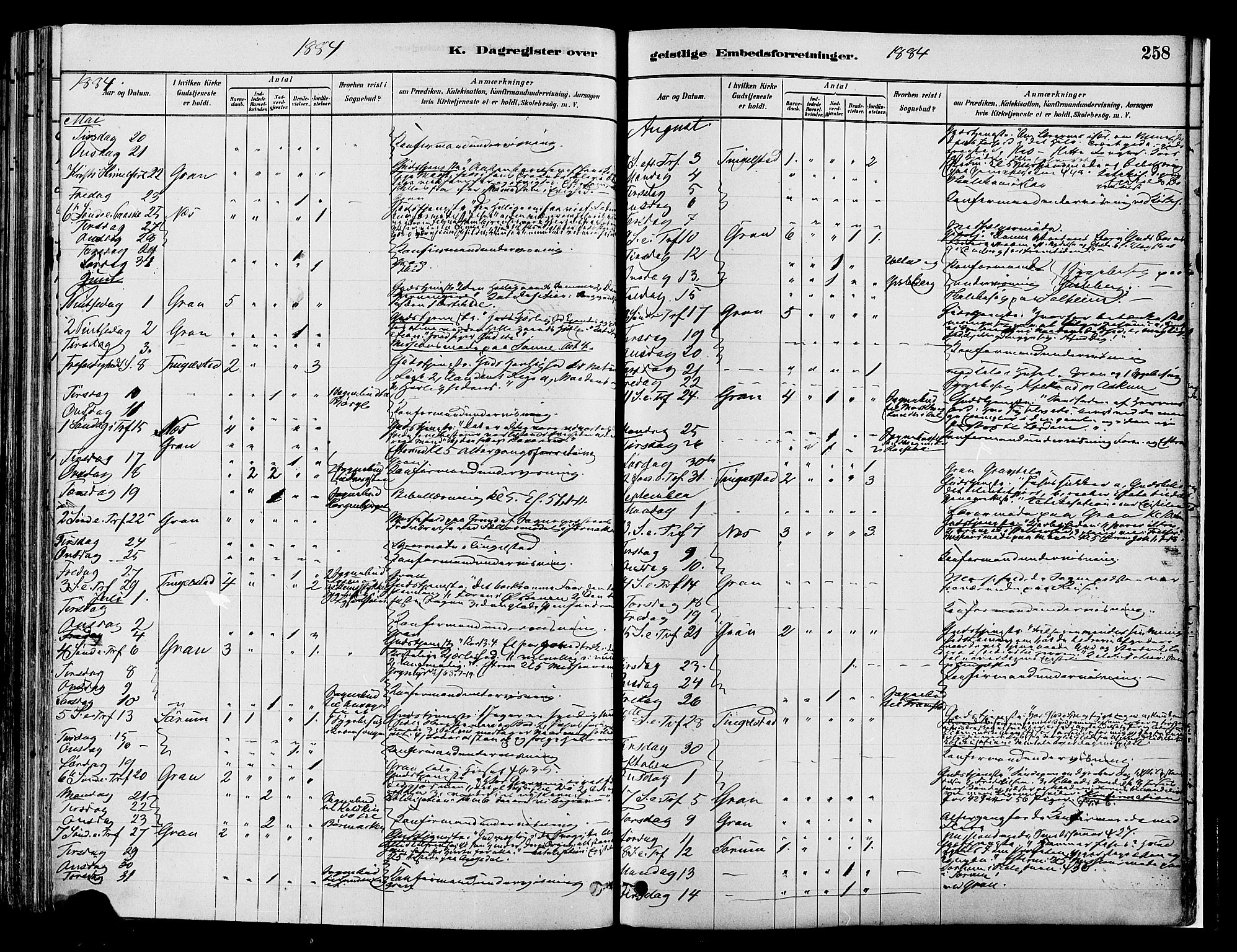 Gran prestekontor, SAH/PREST-112/H/Ha/Haa/L0014: Parish register (official) no. 14, 1880-1889, p. 258