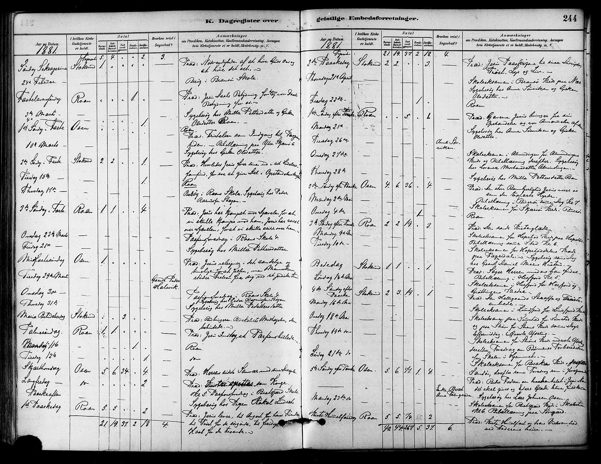 Ministerialprotokoller, klokkerbøker og fødselsregistre - Sør-Trøndelag, AV/SAT-A-1456/657/L0707: Parish register (official) no. 657A08, 1879-1893, p. 244