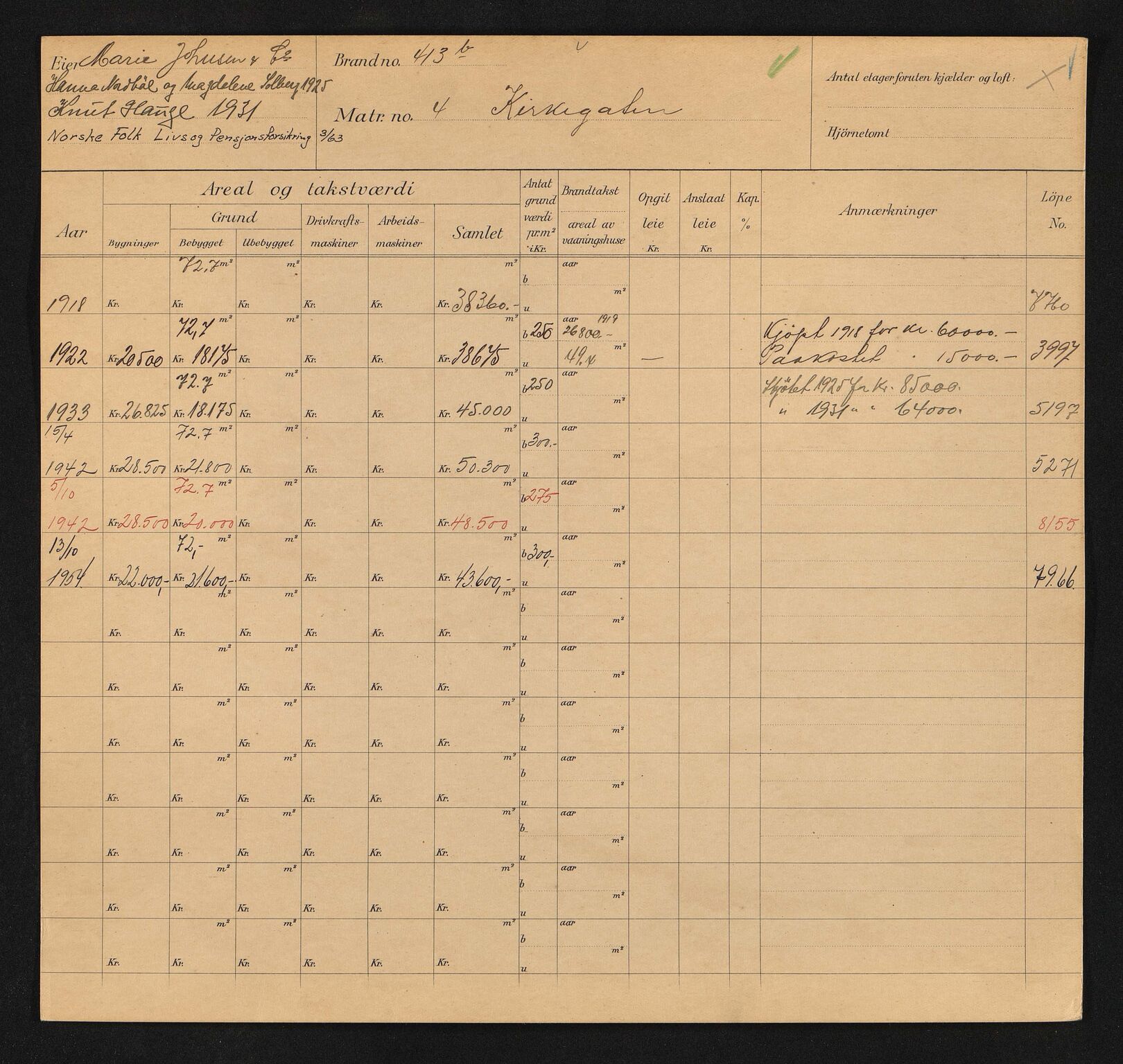 Stavanger kommune. Skattetakstvesenet, BYST/A-0440/F/Fa/Faa/L0024/0008: Skattetakstkort / Kirkegata 1 - 22