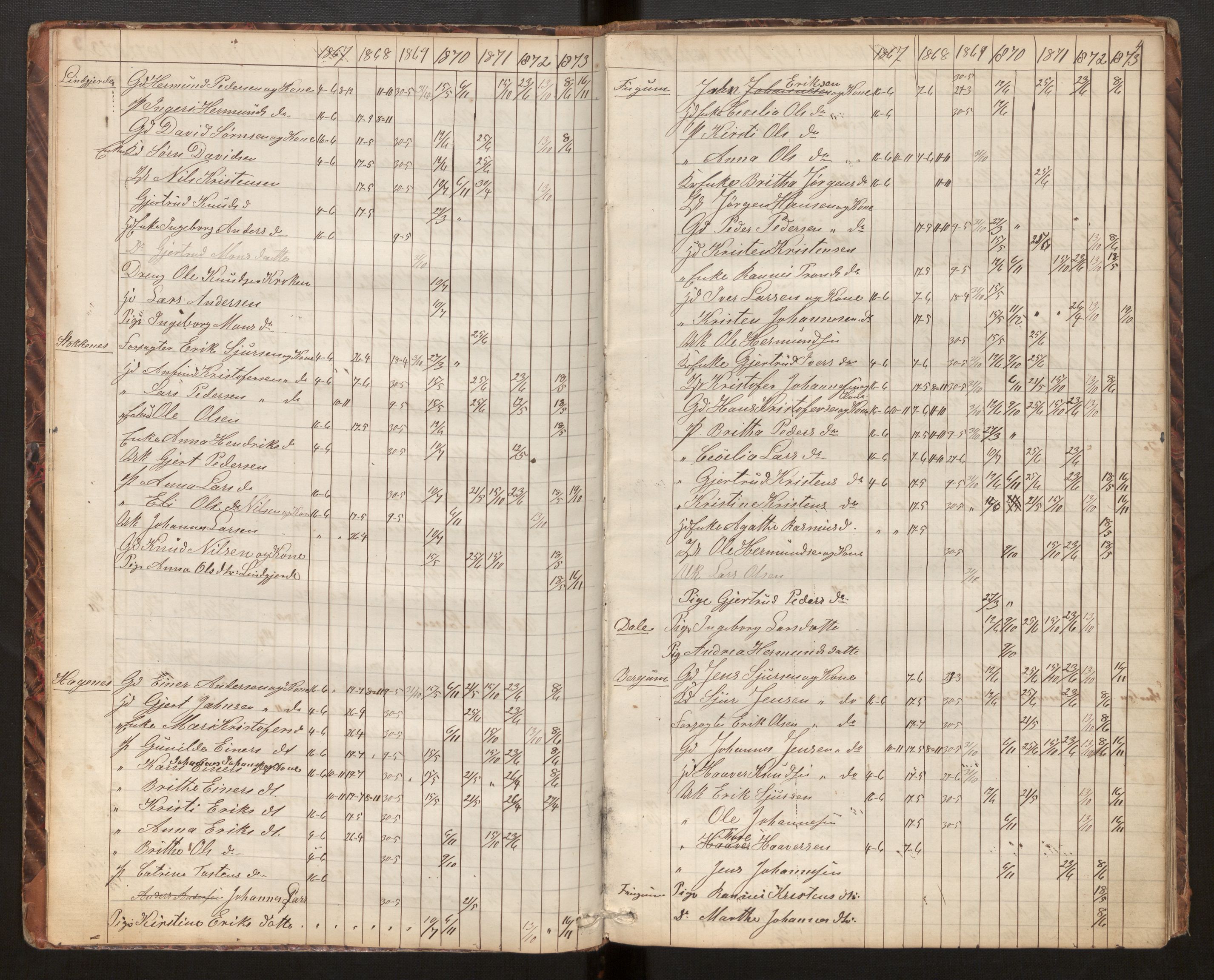 Luster sokneprestembete, AV/SAB-A-81101/H/Hb/L0006: Communicants register no. 6, 1867-1984
