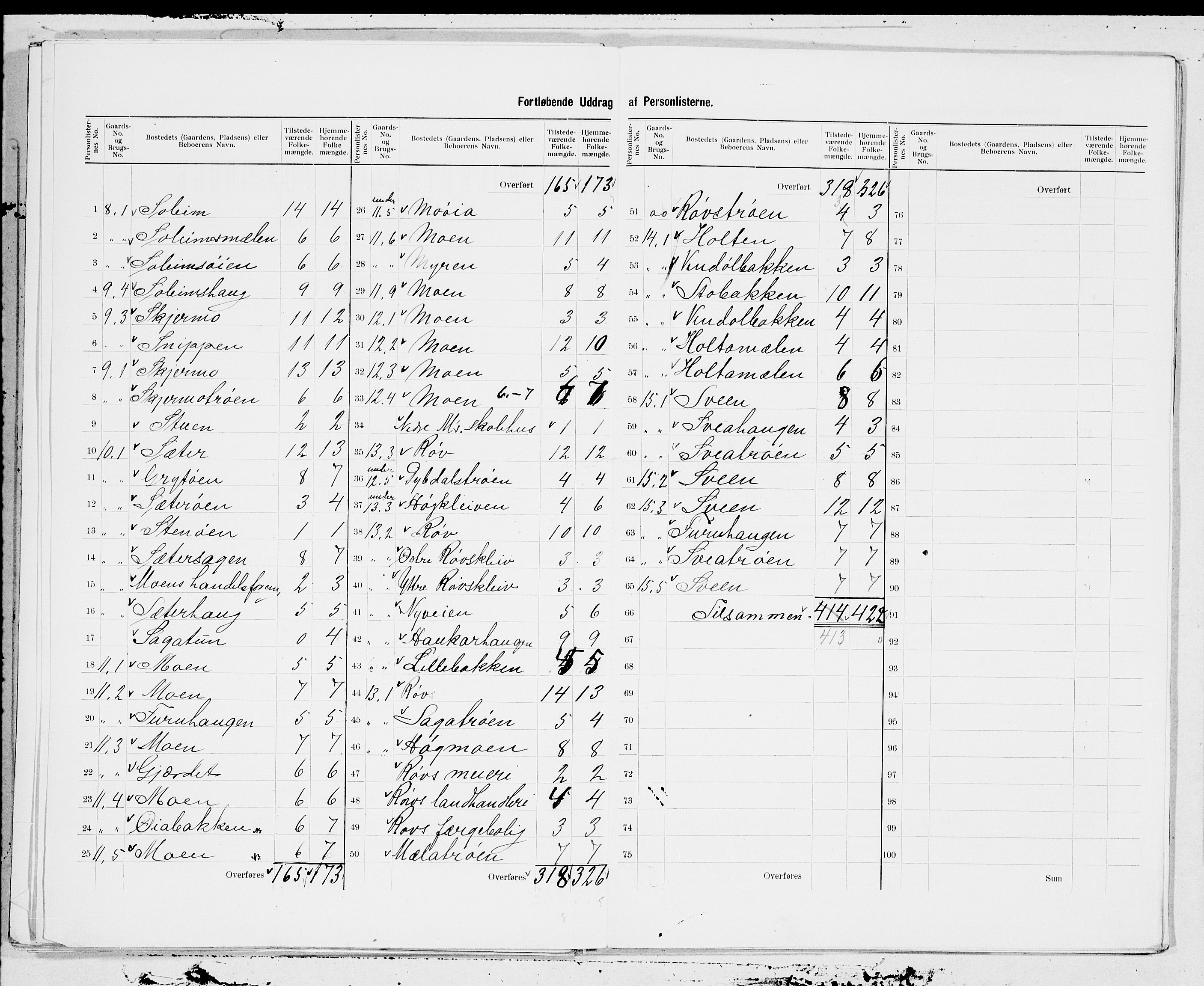 SAT, 1900 census for Surnadal, 1900, p. 5