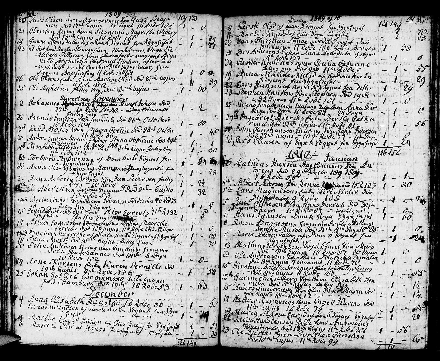 Domkirken sokneprestembete, SAB/A-74801/H/Haa/L0009: Parish register (official) no. A 9, 1776-1821, p. 160-161