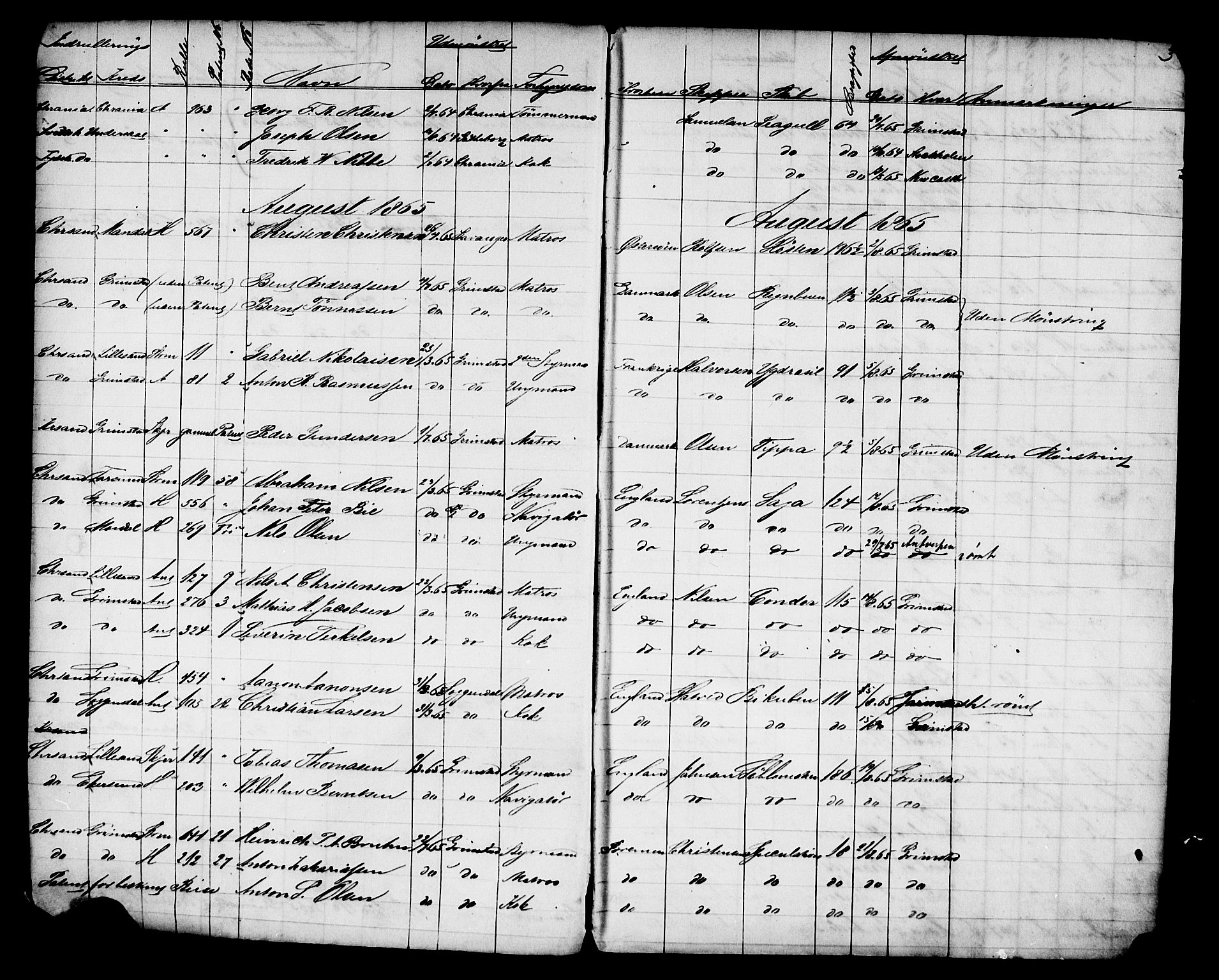 Grimstad mønstringskrets, AV/SAK-2031-0013/G/Ga/L0007: Avmønstring, V-36, 1865-1870, p. 3