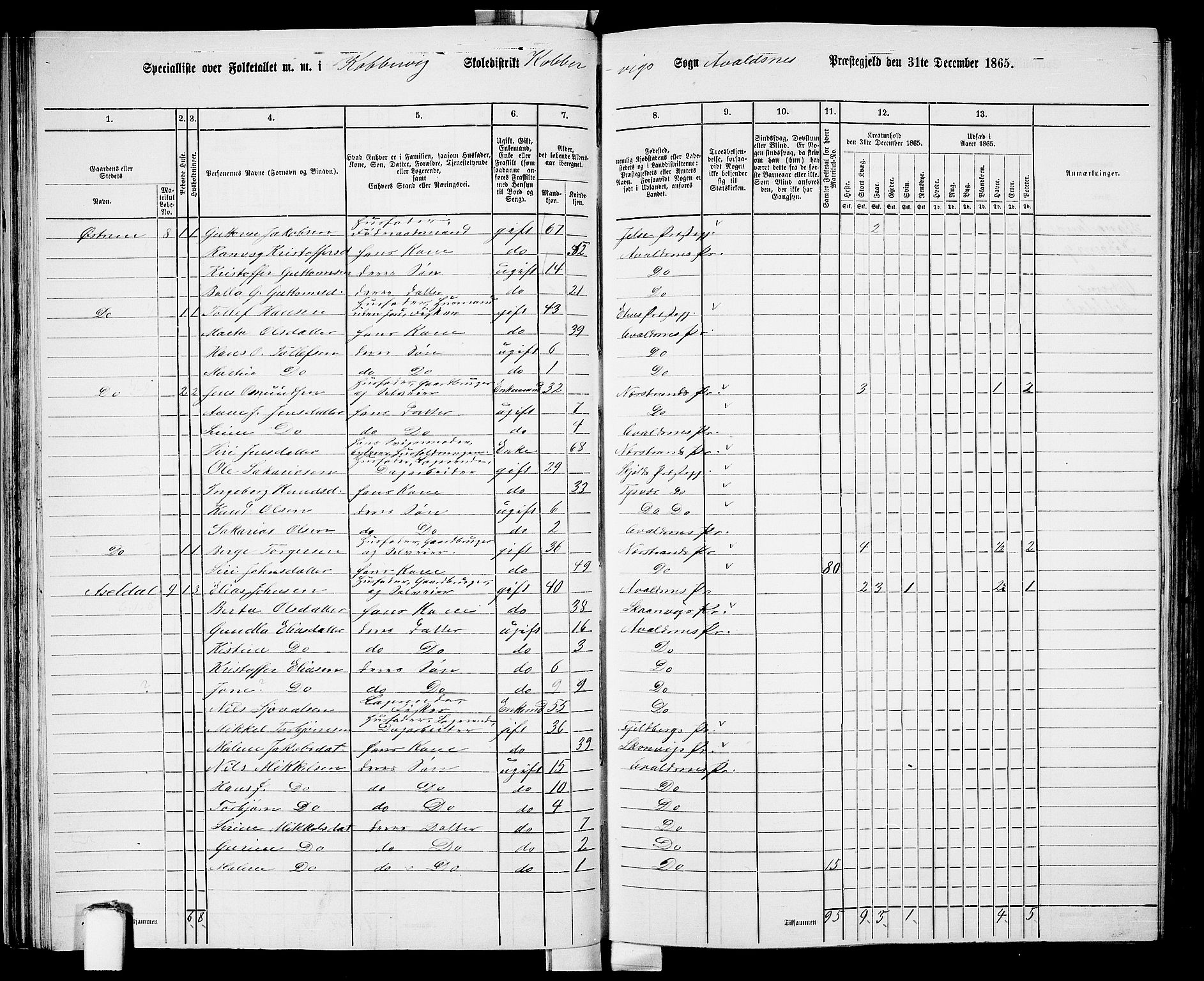 RA, 1865 census for Avaldsnes, 1865, p. 58