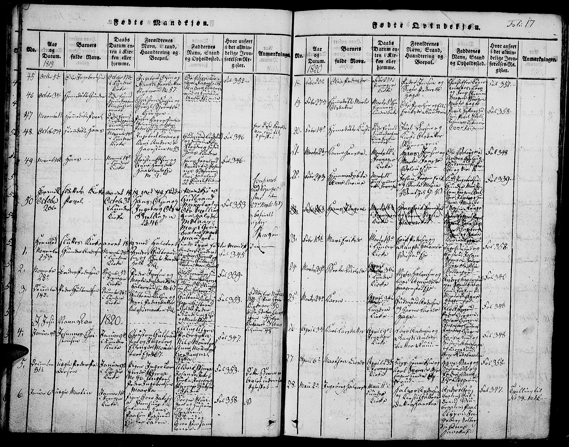 Jevnaker prestekontor, SAH/PREST-116/H/Ha/Hab/L0001: Parish register (copy) no. 1, 1815-1837, p. 17