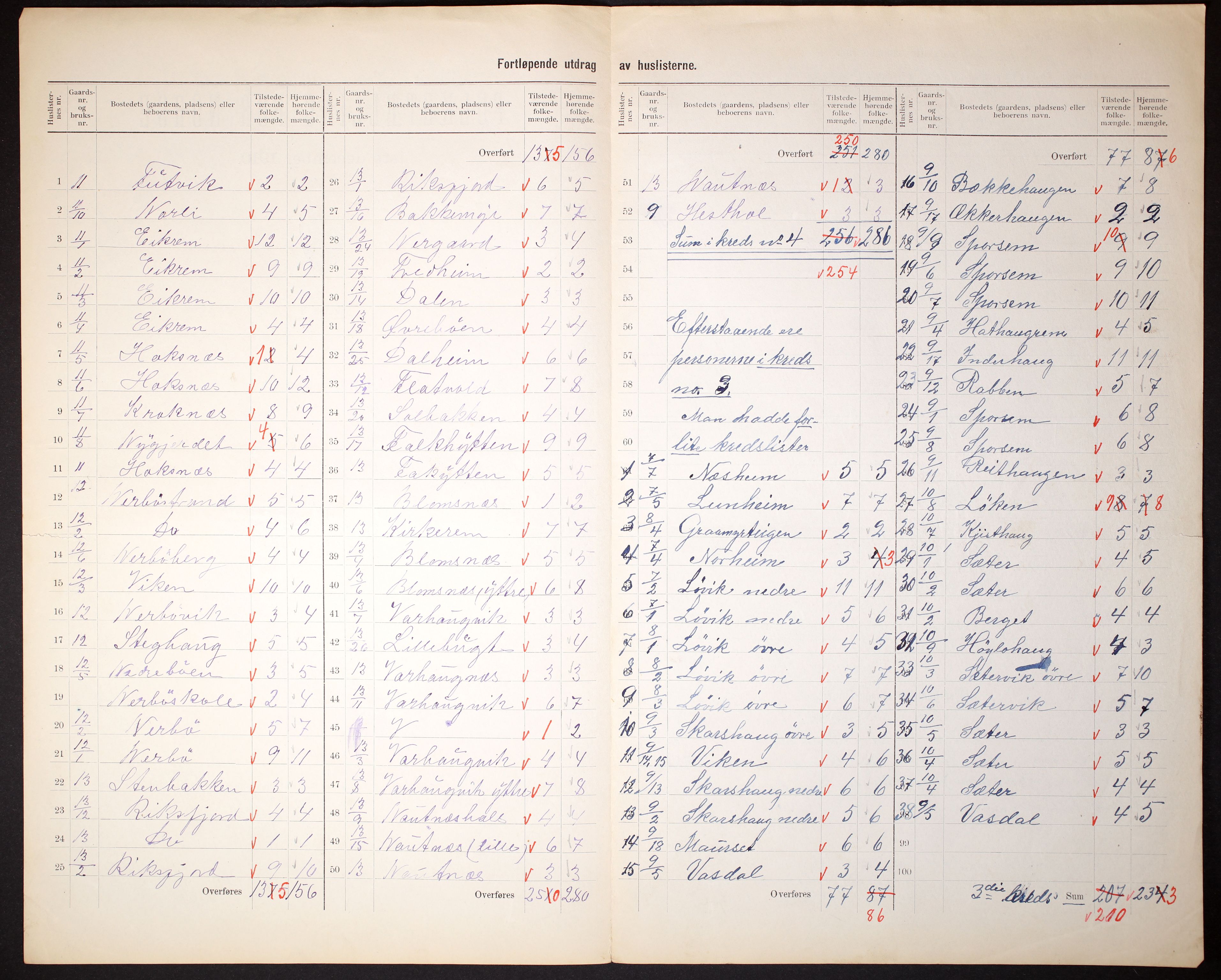 RA, 1910 census for Aukra, 1910, p. 8