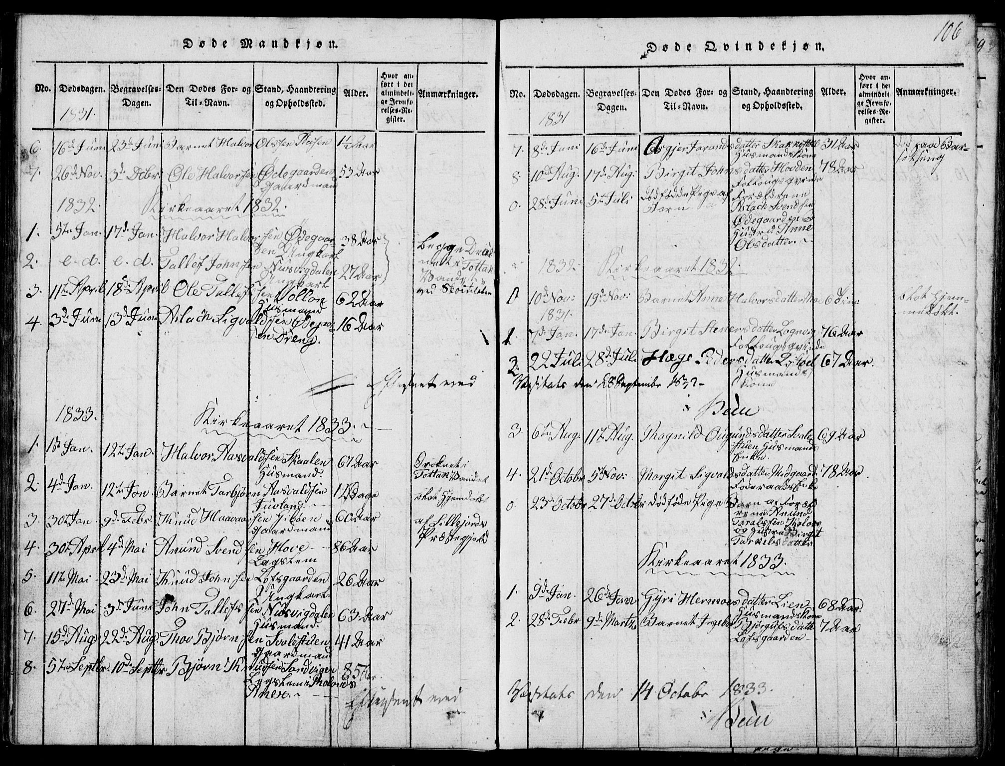 Rauland kirkebøker, SAKO/A-292/G/Ga/L0001: Parish register (copy) no. I 1, 1814-1843, p. 106