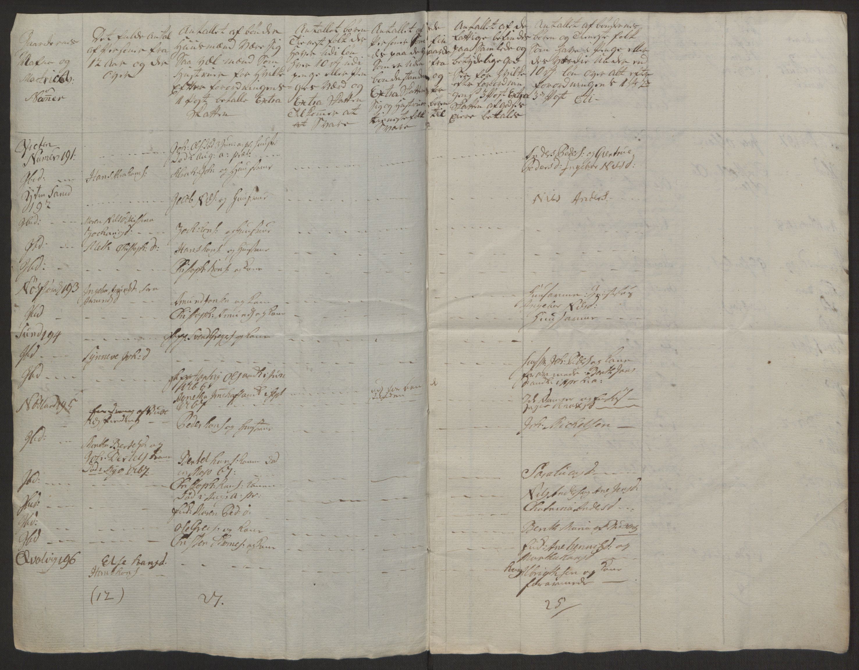 Rentekammeret inntil 1814, Realistisk ordnet avdeling, AV/RA-EA-4070/Ol/L0022a/0002: [Gg 10]: Ekstraskatten, 23.09.1762. Nordlands amt / Vesterålen, Andenes og Lofoten, 1763-1769, p. 329