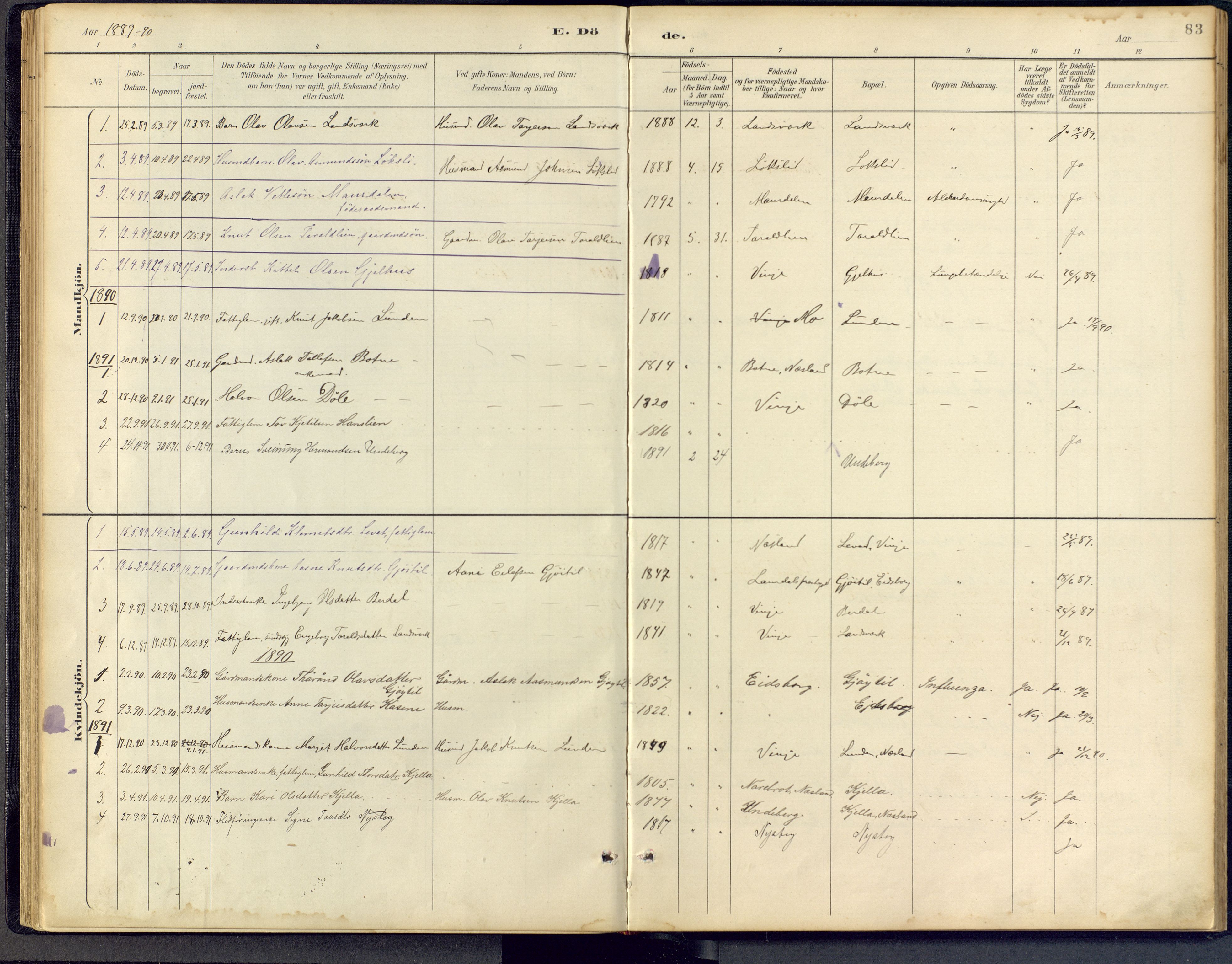 Vinje kirkebøker, SAKO/A-312/F/Fb/L0002: Parish register (official) no. II 2, 1887-1925, p. 83