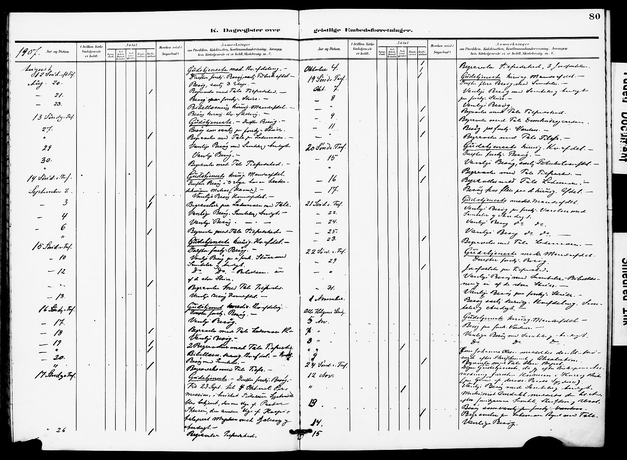 Ministerialprotokoller, klokkerbøker og fødselsregistre - Sør-Trøndelag, SAT/A-1456/628/L0483: Parish register (official) no. 628A01, 1902-1920, p. 80