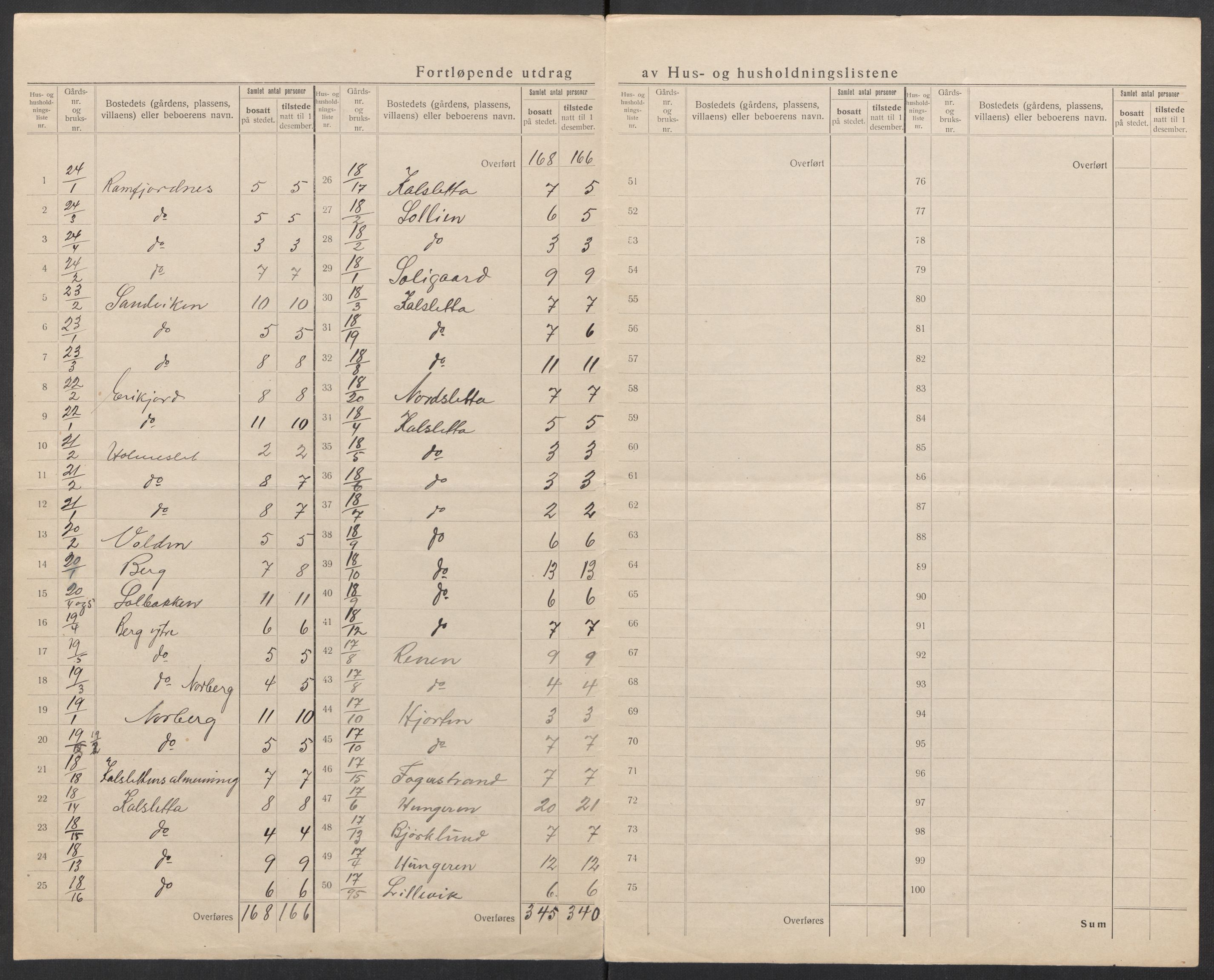 SATØ, 1920 census for Tromsøysund, 1920, p. 17