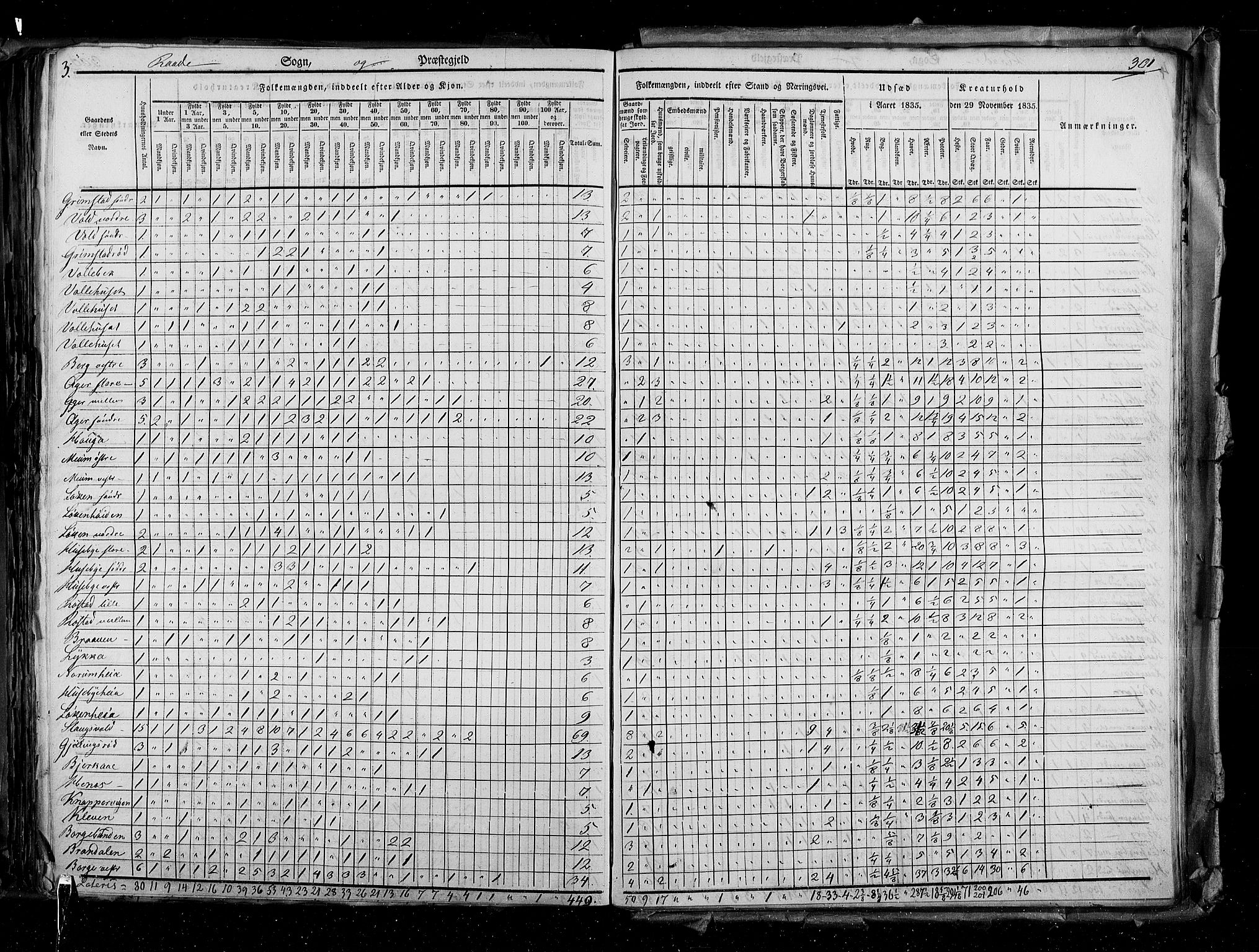 RA, Census 1835, vol. 2: Akershus amt og Smålenenes amt, 1835, p. 301