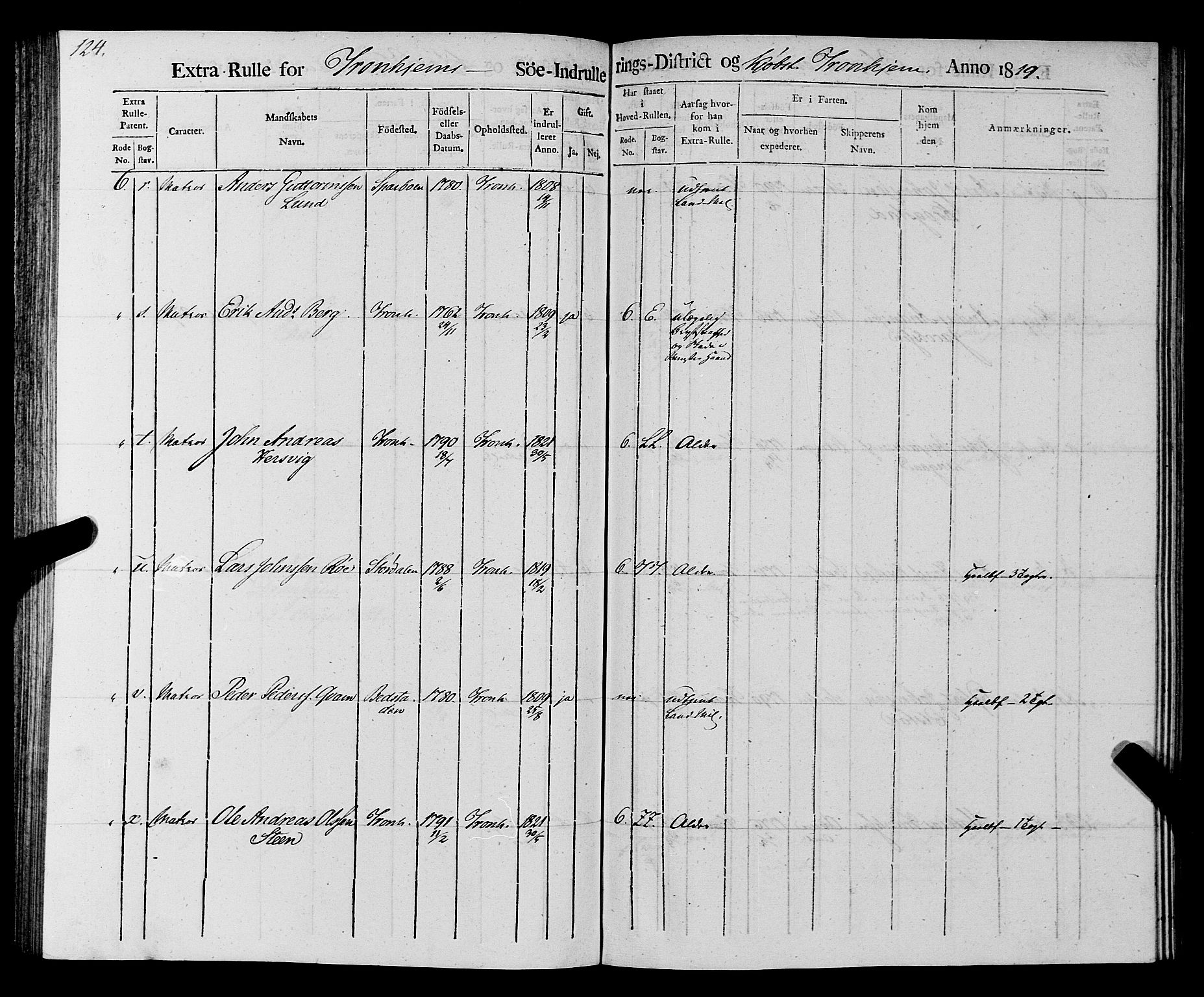 Sjøinnrulleringen - Trondhjemske distrikt, AV/SAT-A-5121/01/L0016/0001: -- / Rulle over Trondhjem distrikt, 1819, p. 124