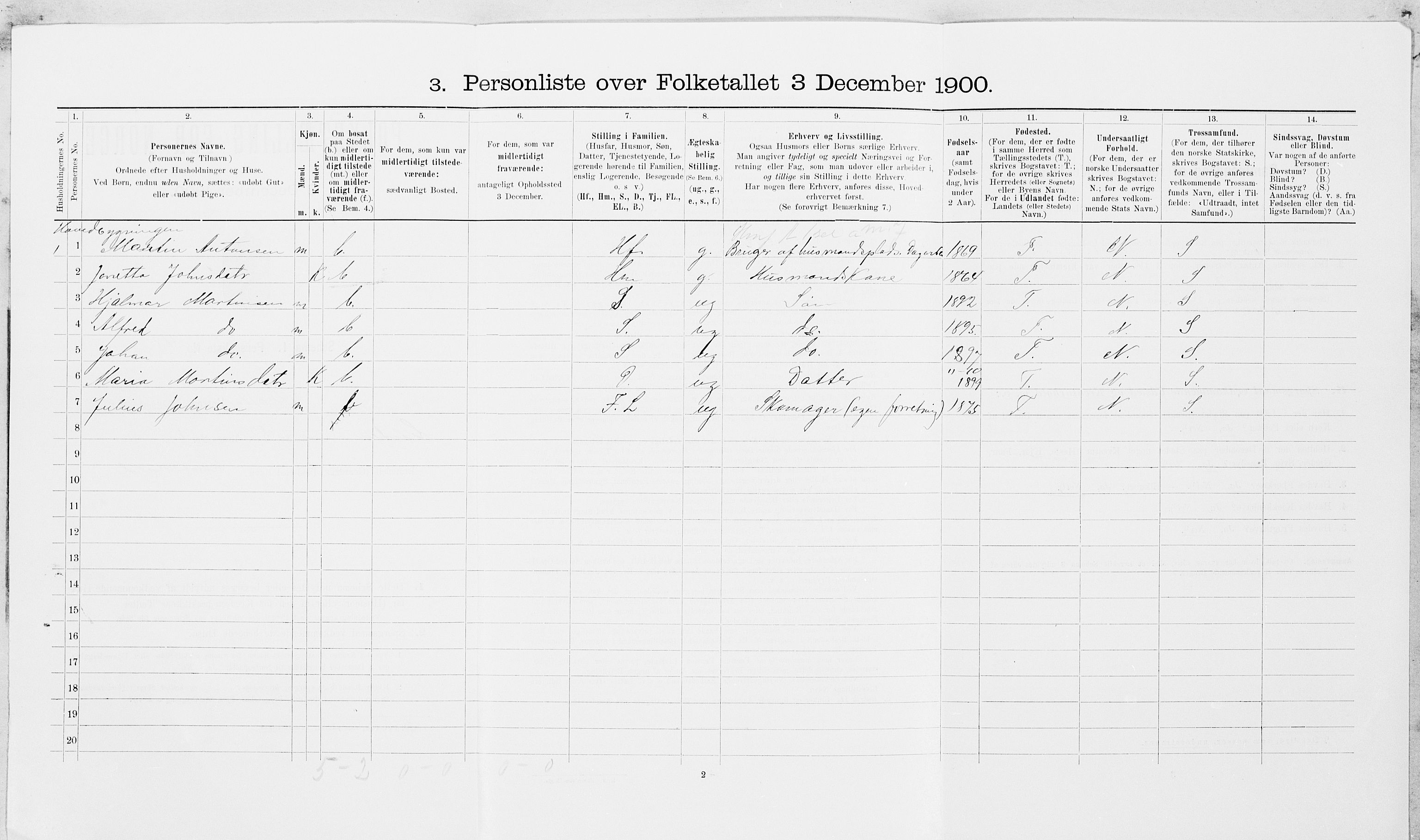 SAT, 1900 census for Frosta, 1900, p. 412