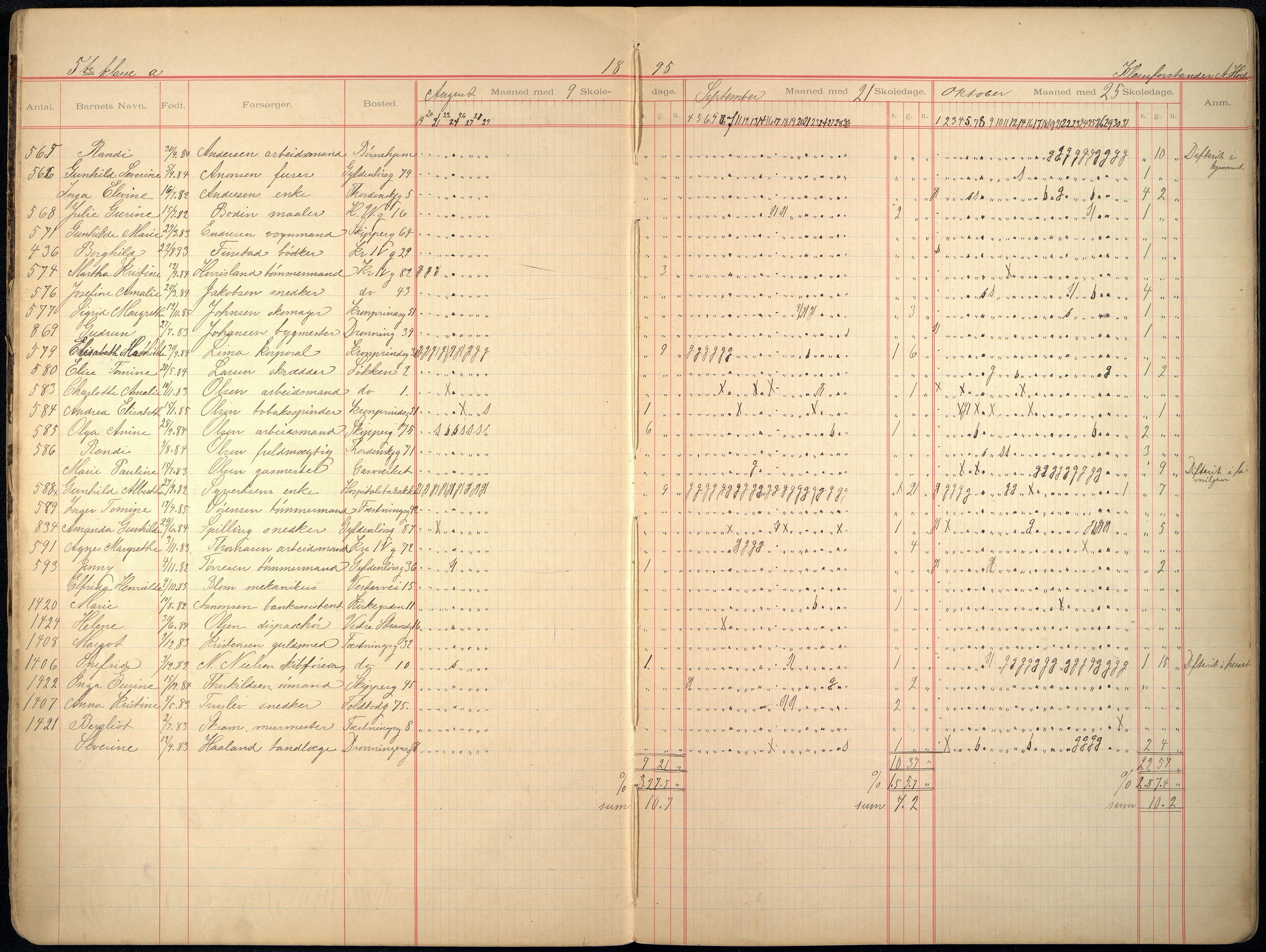 Kristiansand By - Skolekommisjonen/ -Styret, ARKSOR/1001KG510/I/Ia/L0011: Fraværsdagbok for klasse 5 A og g, 1894-1895