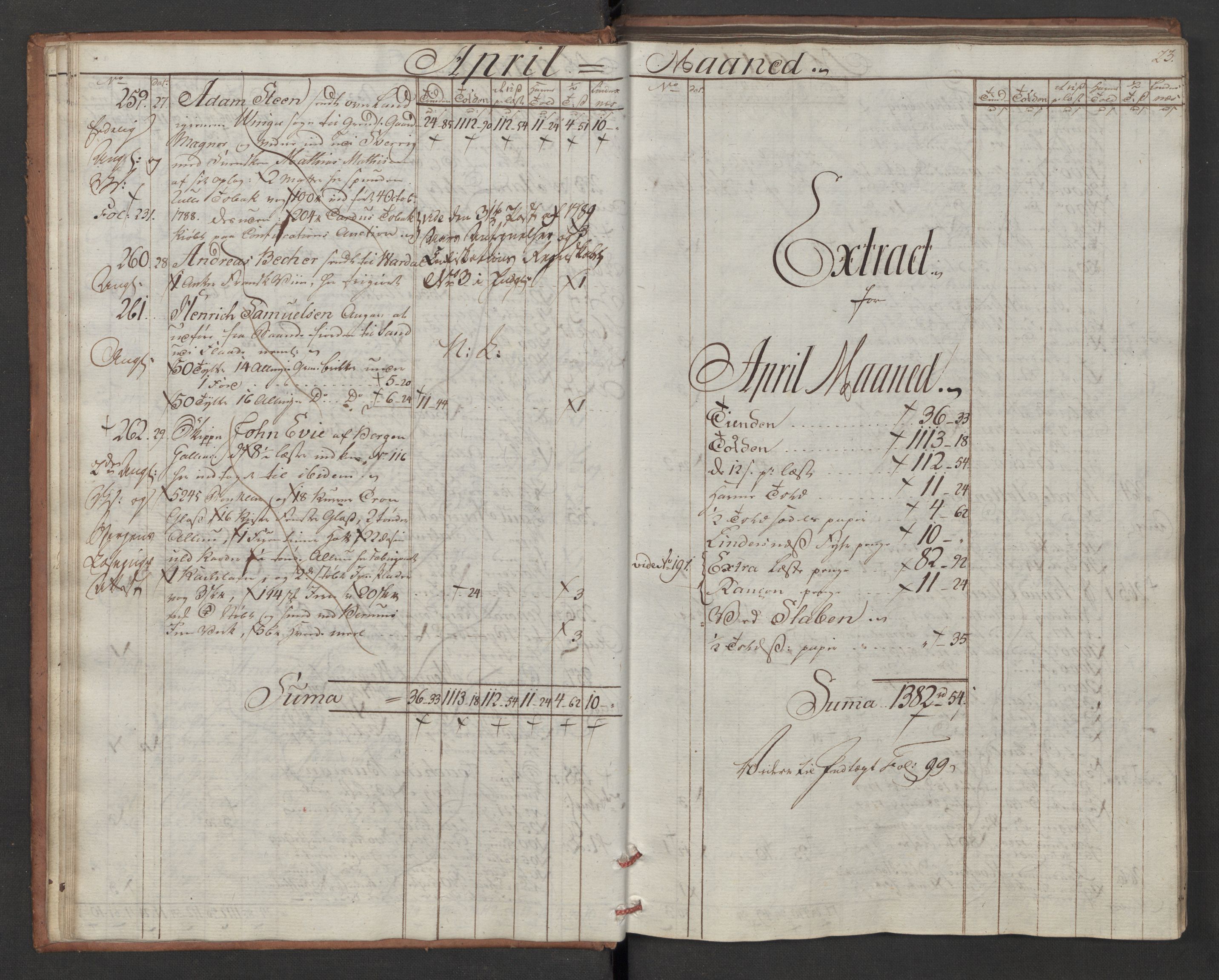 Generaltollkammeret, tollregnskaper, AV/RA-EA-5490/R06/L0180/0001: Tollregnskaper Kristiania / Utgående tollbok, 1790, p. 22b-23a