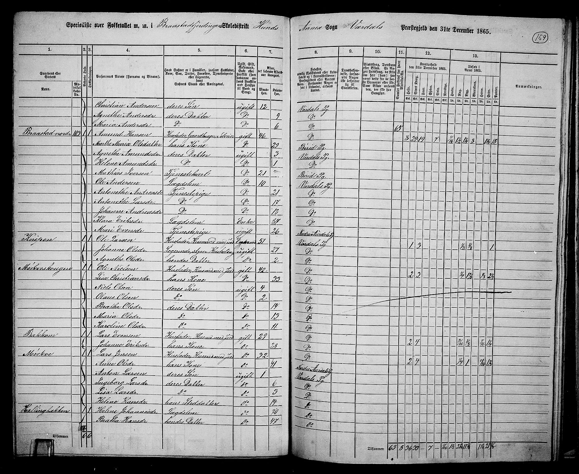 RA, 1865 census for Vardal/Vardal og Hunn, 1865, p. 138