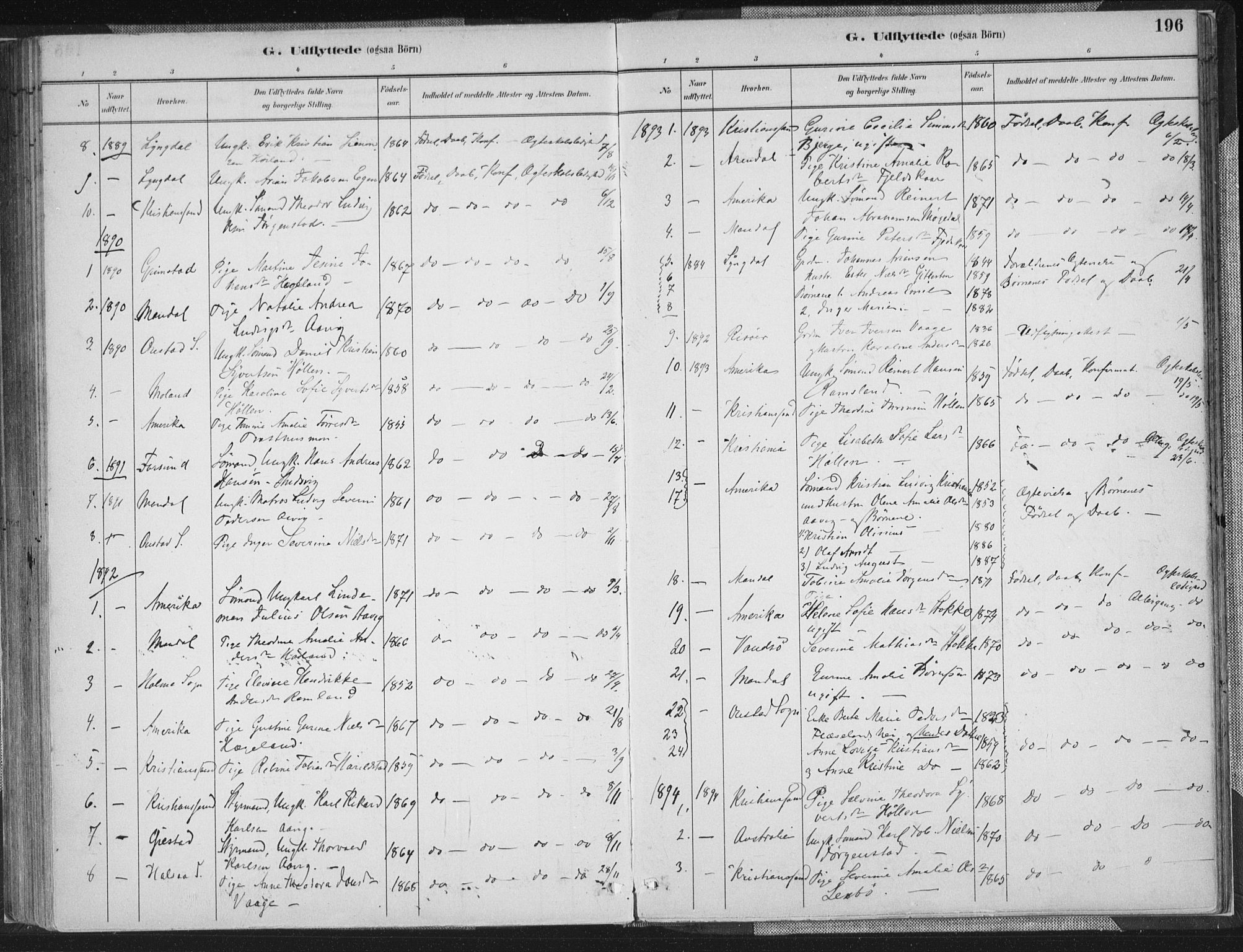 Sør-Audnedal sokneprestkontor, SAK/1111-0039/F/Fa/Faa/L0004: Parish register (official) no. A 4, 1884-1909, p. 196