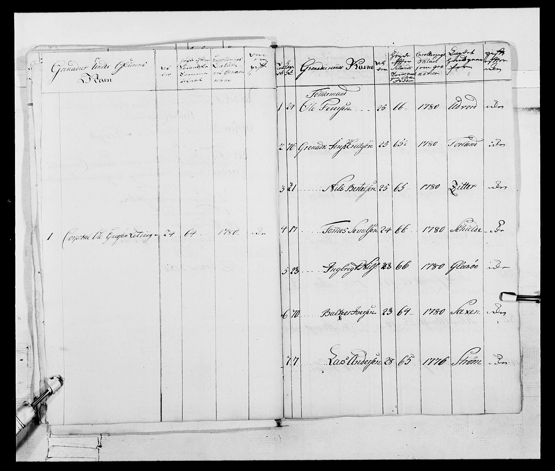 Generalitets- og kommissariatskollegiet, Det kongelige norske kommissariatskollegium, AV/RA-EA-5420/E/Eh/L0074: 1. Trondheimske nasjonale infanteriregiment, 1780-1787, p. 20