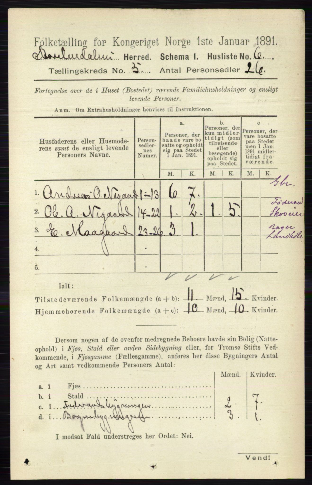 RA, 1891 census for 0430 Stor-Elvdal, 1891, p. 1674