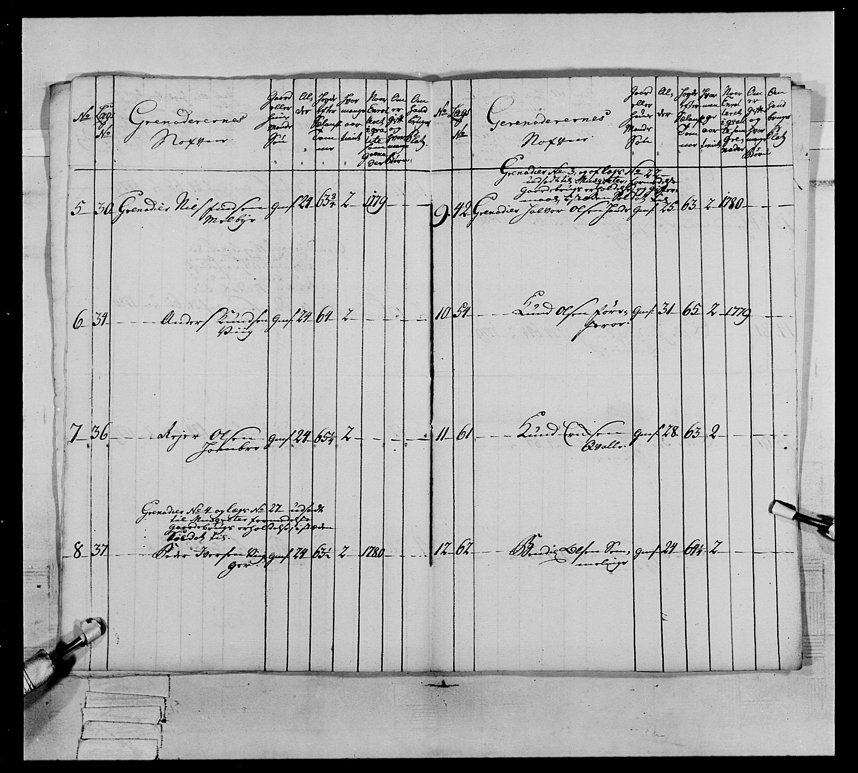 Generalitets- og kommissariatskollegiet, Det kongelige norske kommissariatskollegium, AV/RA-EA-5420/E/Eh/L0064: 2. Opplandske nasjonale infanteriregiment, 1774-1784, p. 532