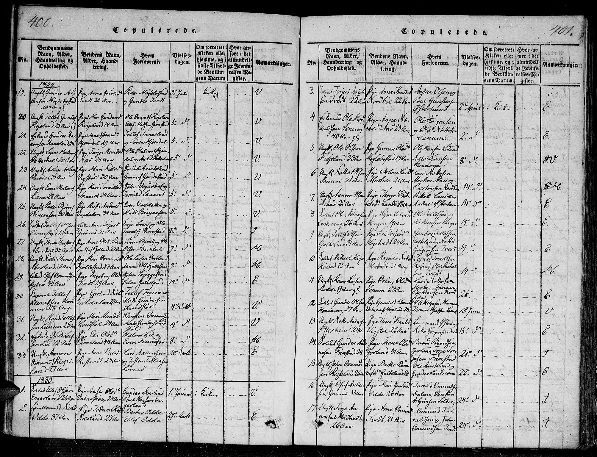 Evje sokneprestkontor, AV/SAK-1111-0008/F/Fa/Faa/L0004: Parish register (official) no. A 4, 1816-1840, p. 400-401