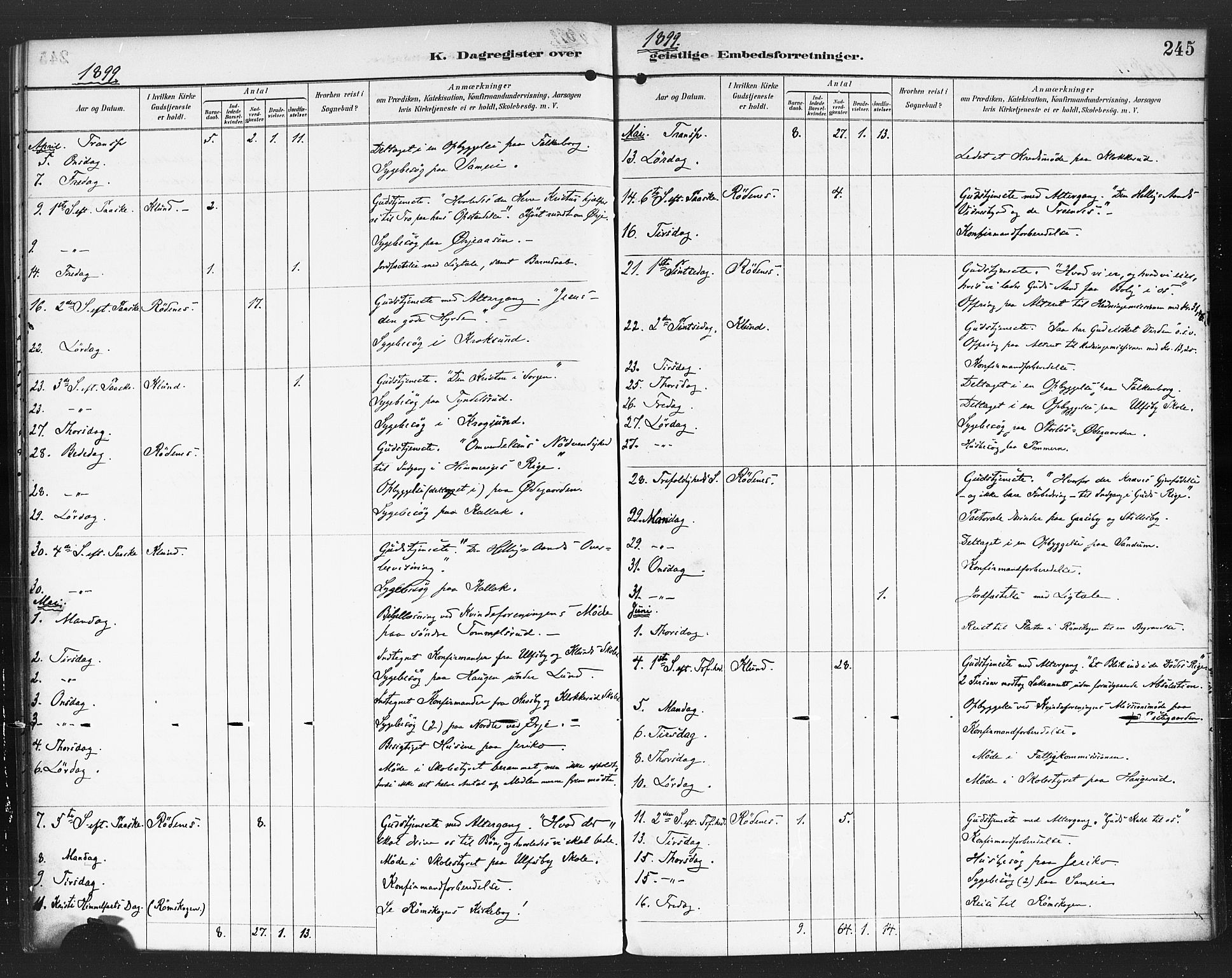 Rødenes prestekontor Kirkebøker, AV/SAO-A-2005/F/Fa/L0010: Parish register (official) no. I 10, 1890-1900, p. 245