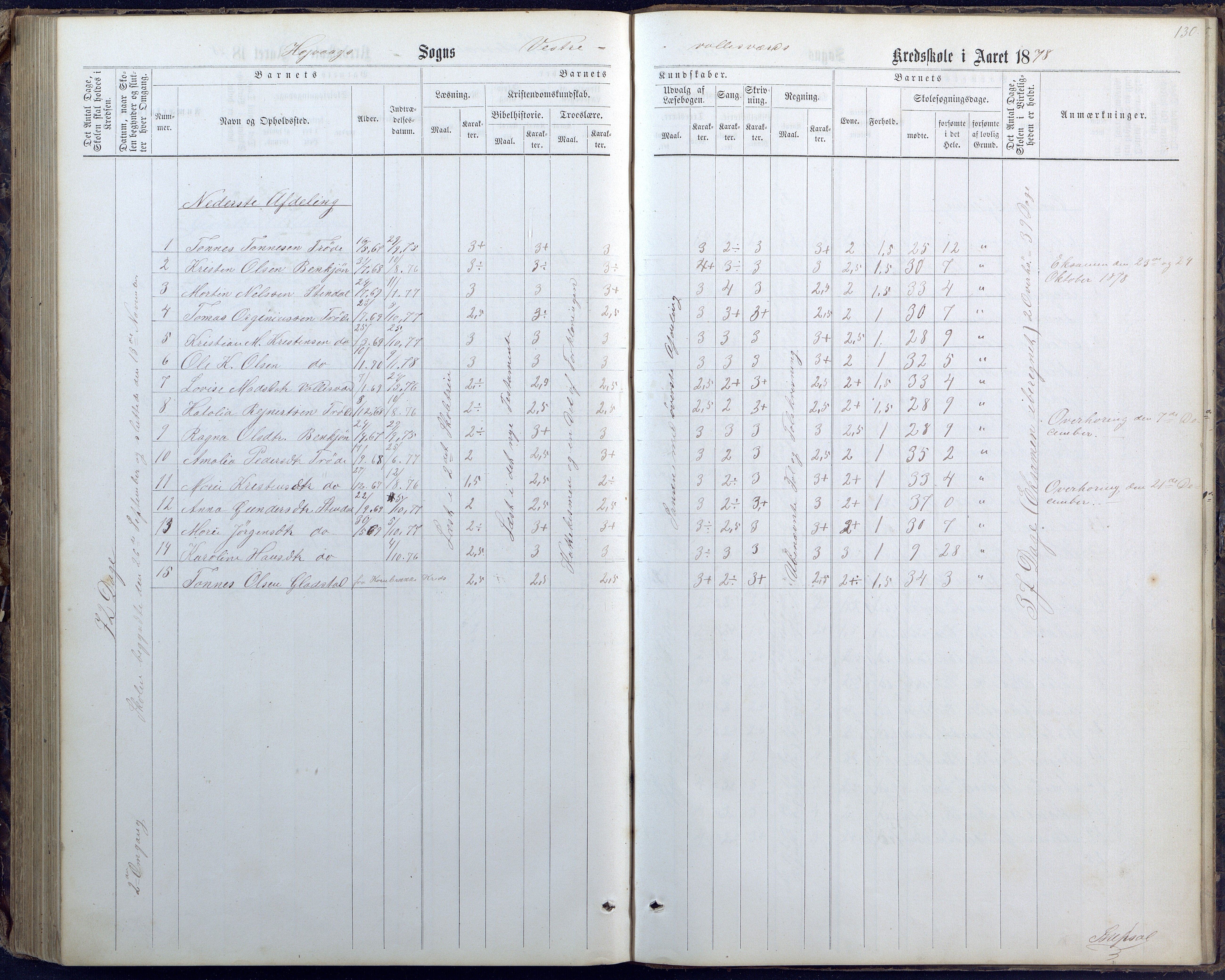 Høvåg kommune, AAKS/KA0927-PK/1/05/L0400: Eksamensprotokoll for Vallesverd skoledistrikt, 1863-1884, p. 130