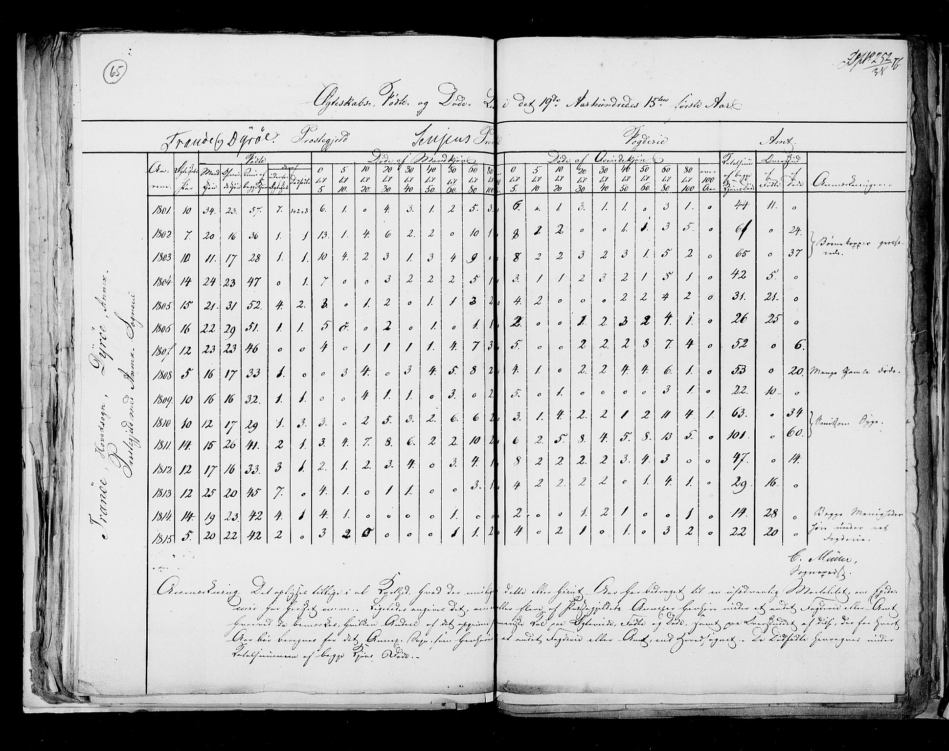 RA, Census 1815, vol. 8: Tromsø stift and cities, 1815, p. 65