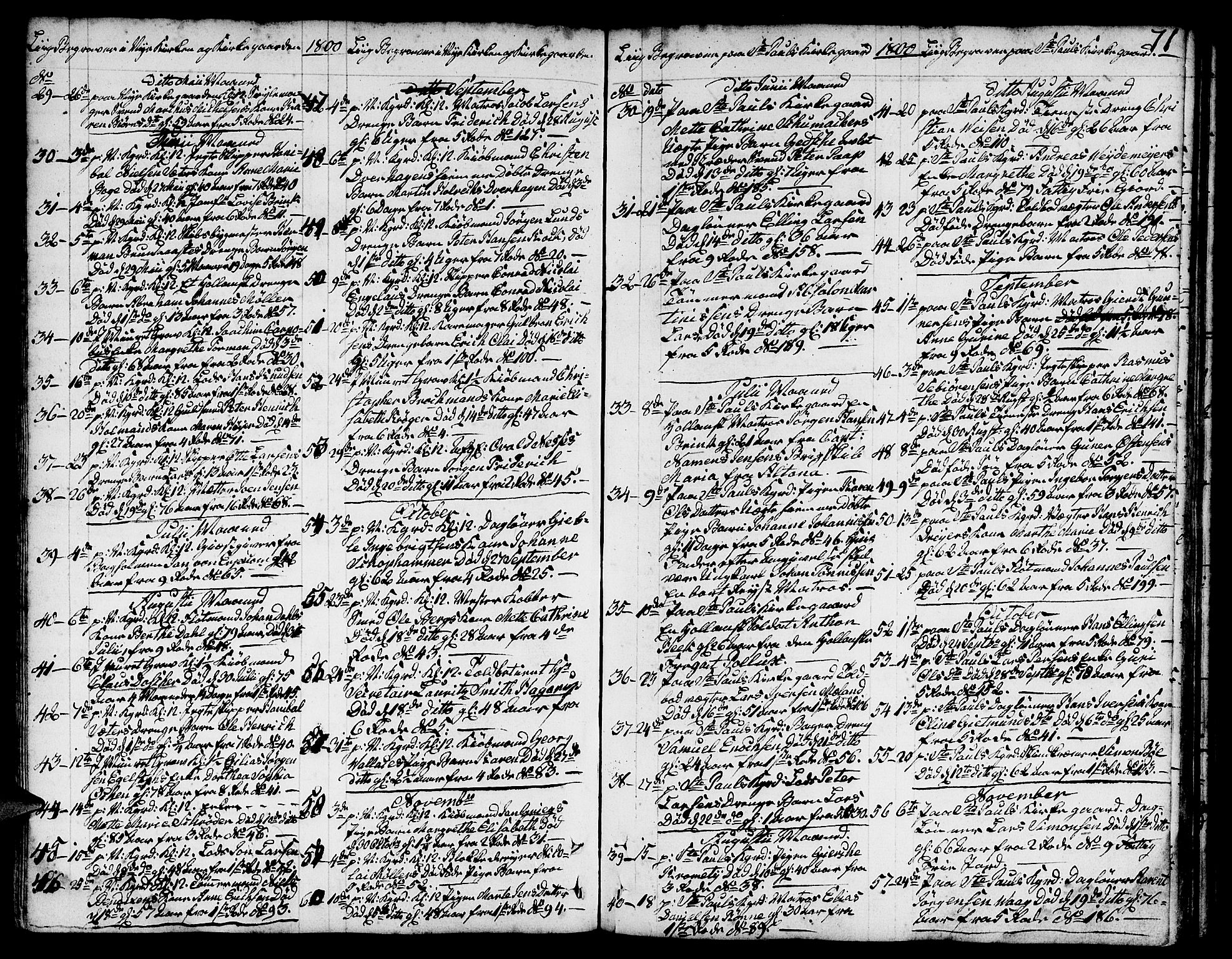 Nykirken Sokneprestembete, SAB/A-77101/H/Hab/L0002: Parish register (copy) no. A 3, 1775-1820, p. 71