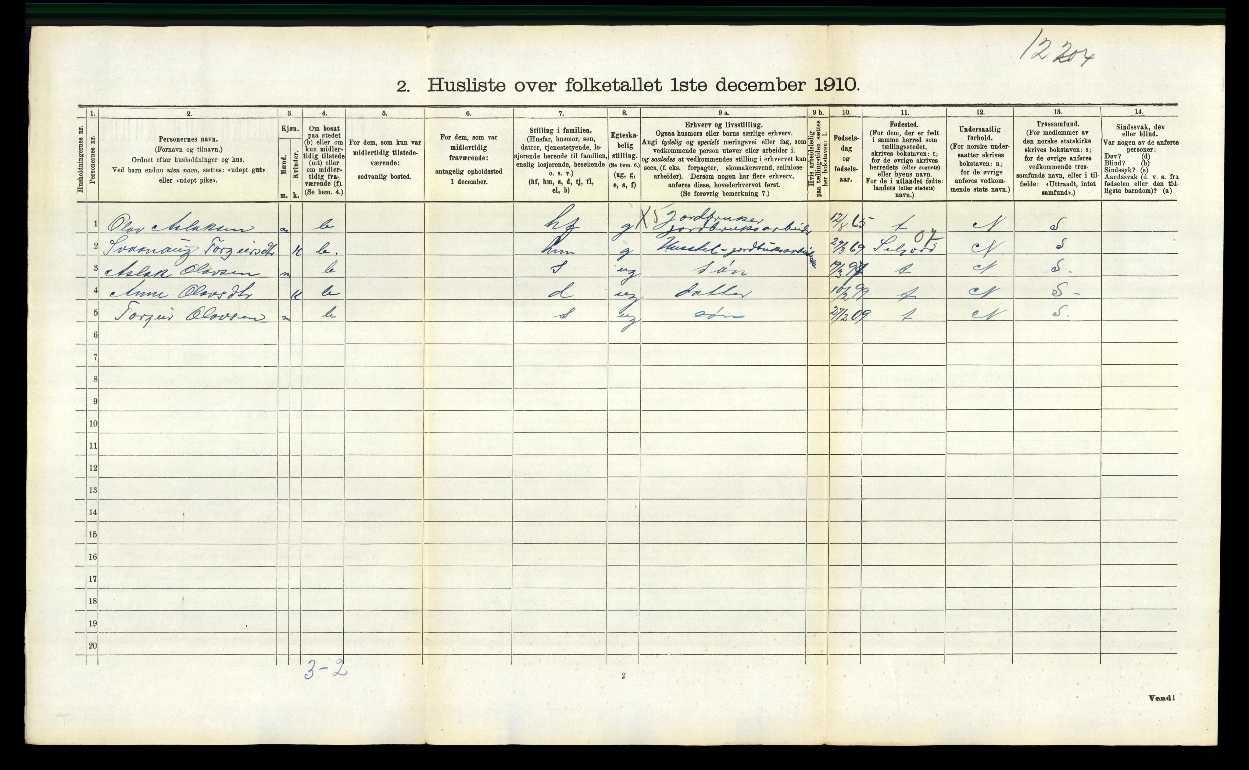 RA, 1910 census for Rauland, 1910, p. 192