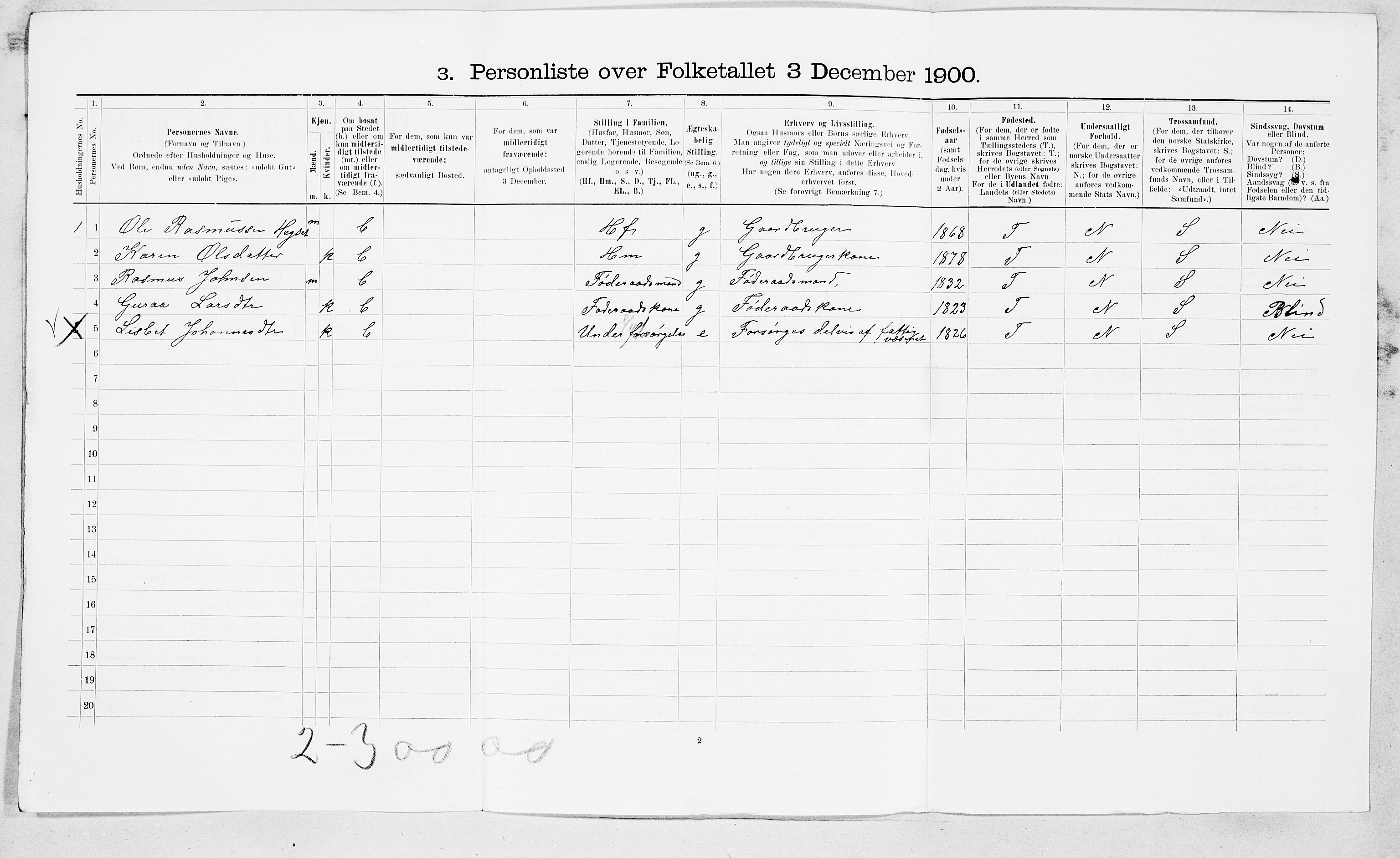 SAT, 1900 census for Surnadal, 1900, p. 632