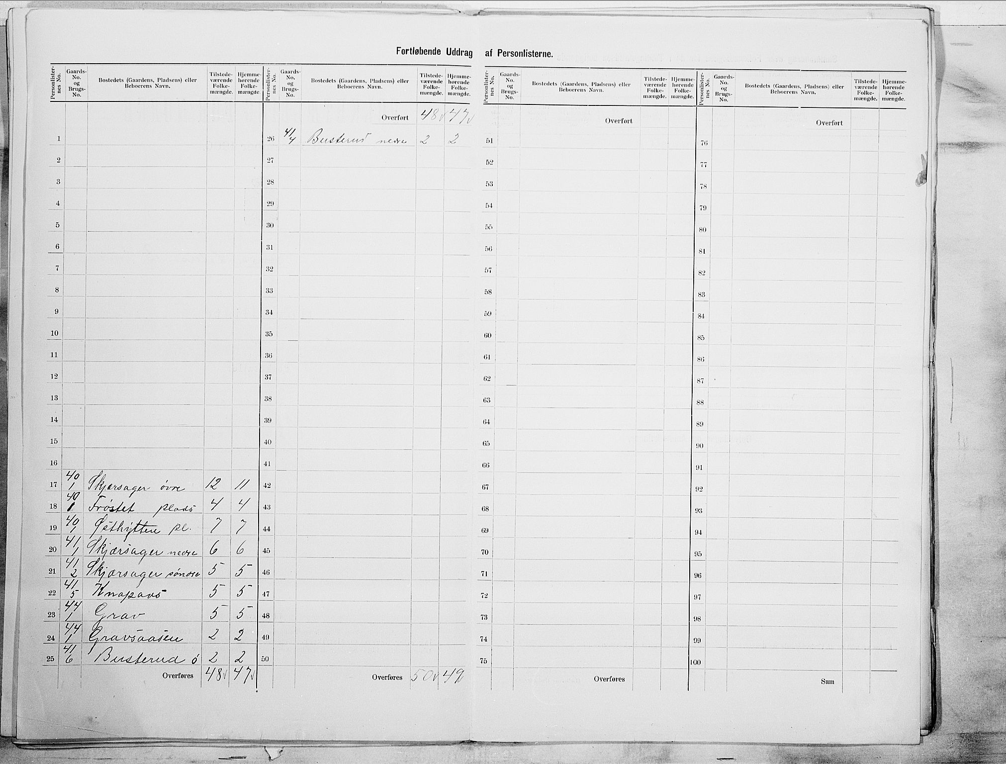 SAO, 1900 census for Spydeberg, 1900, p. 23