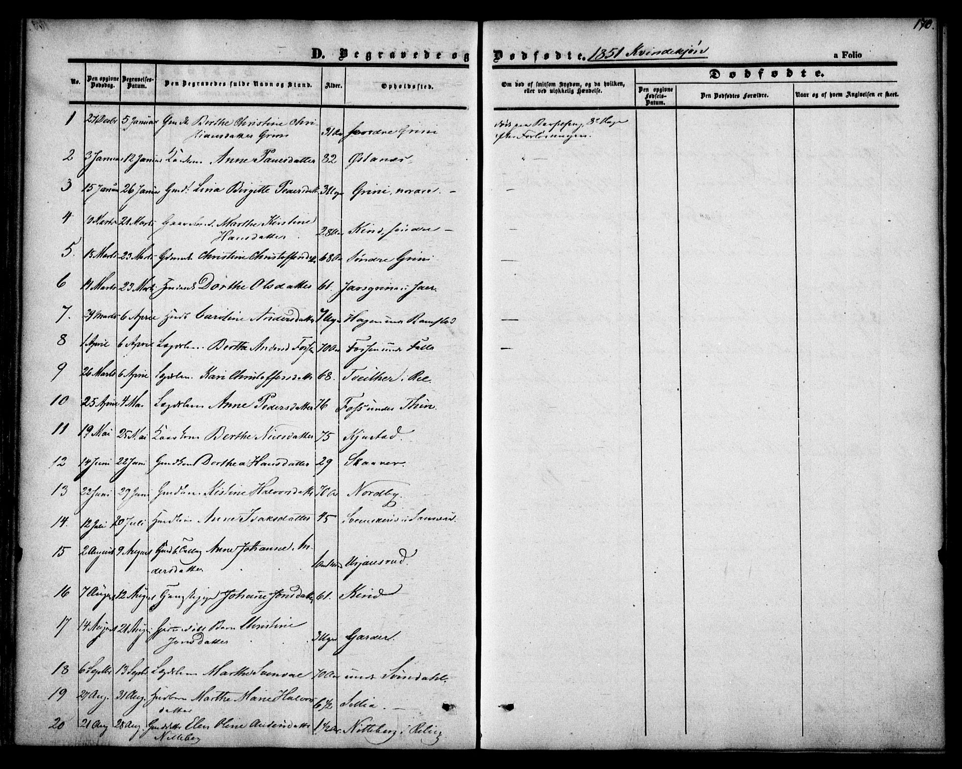 Fet prestekontor Kirkebøker, AV/SAO-A-10370a/F/Fa/L0010: Parish register (official) no. I 10, 1847-1859, p. 170