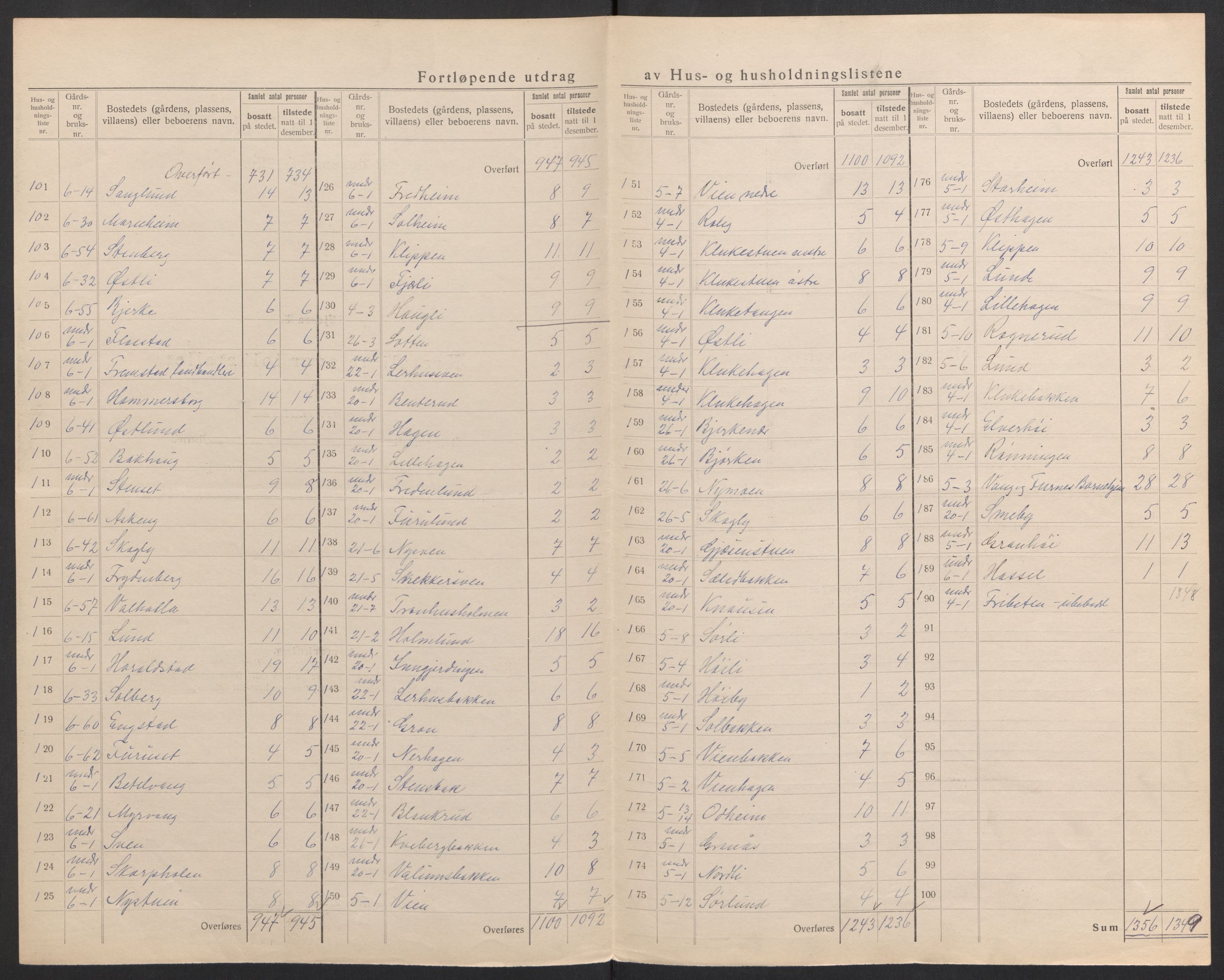 SAH, 1920 census for Vang (Hedmark), 1920, p. 25