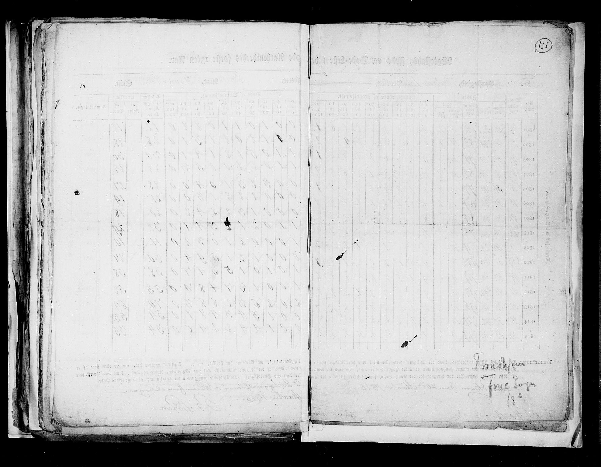 RA, Census 1815, vol. 8: Tromsø stift and cities, 1815, p. 135