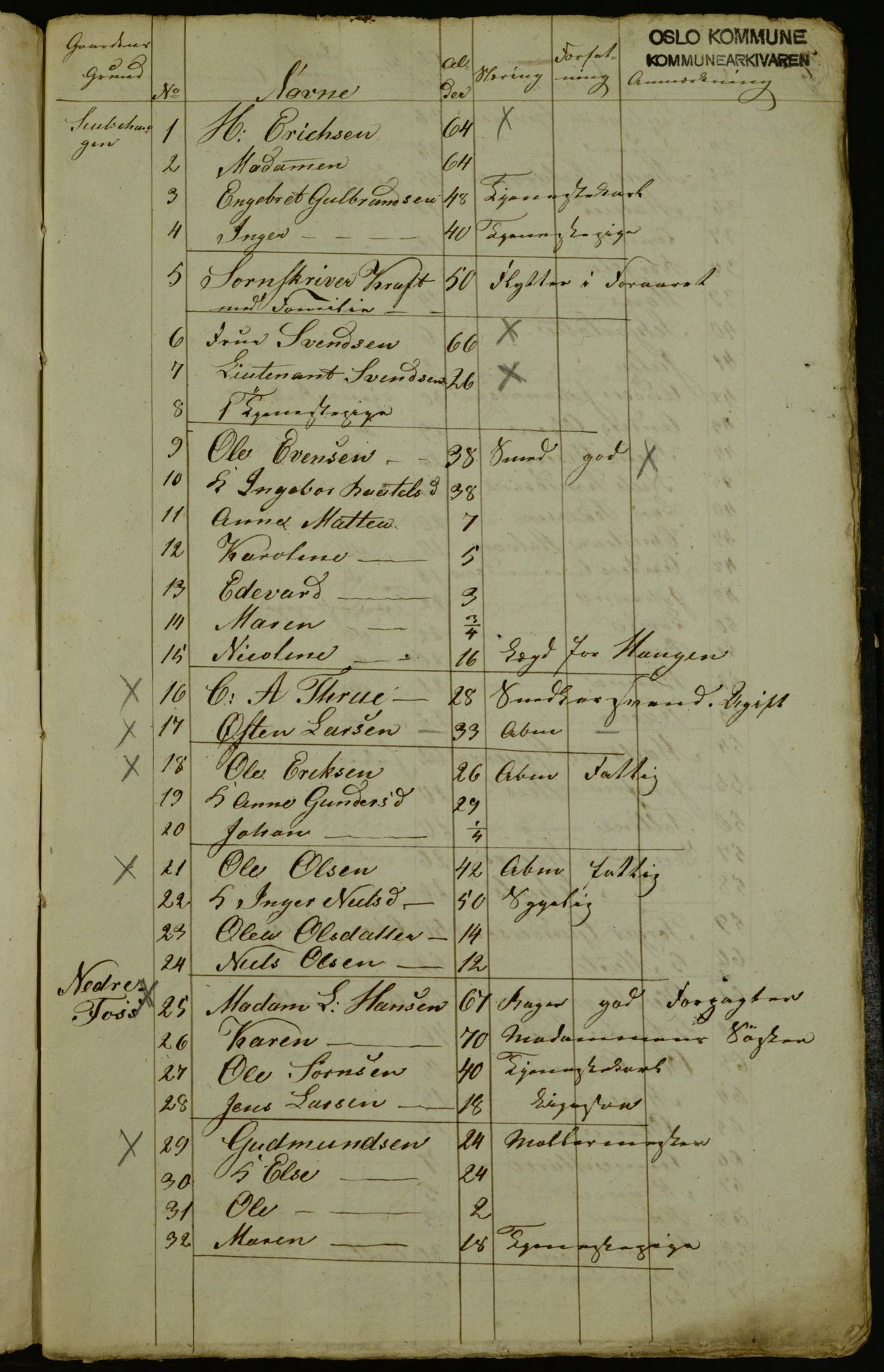 OBA, Census for Aker 1842, 1842