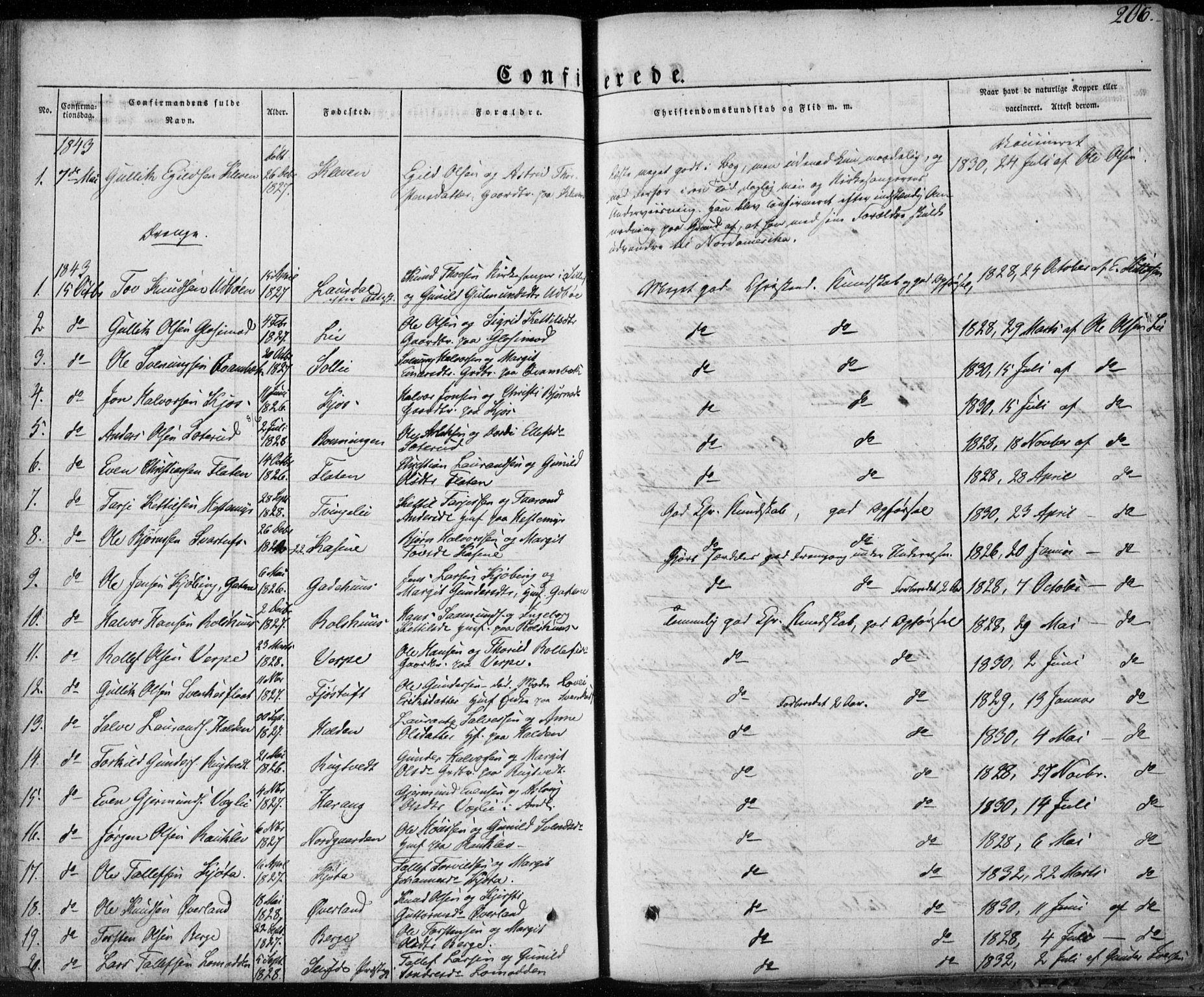 Seljord kirkebøker, SAKO/A-20/F/Fa/L0011: Parish register (official) no. I 11, 1831-1849, p. 206