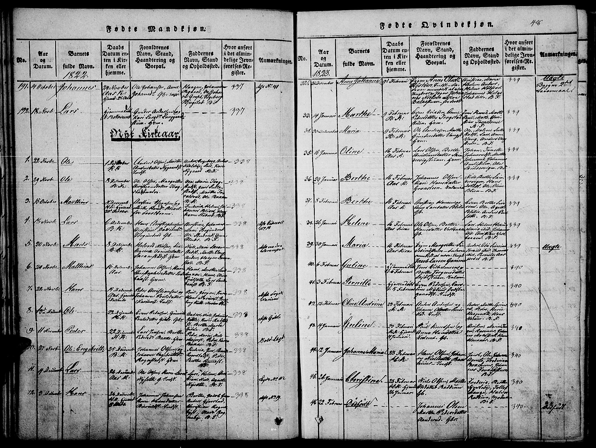 Toten prestekontor, SAH/PREST-102/H/Ha/Haa/L0010: Parish register (official) no. 10, 1820-1828, p. 48