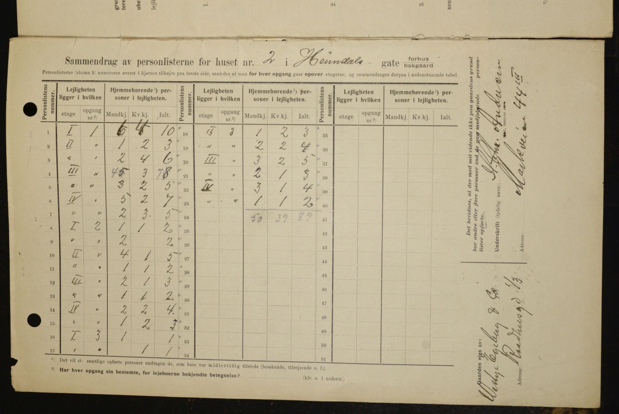 OBA, Municipal Census 1909 for Kristiania, 1909, p. 33142