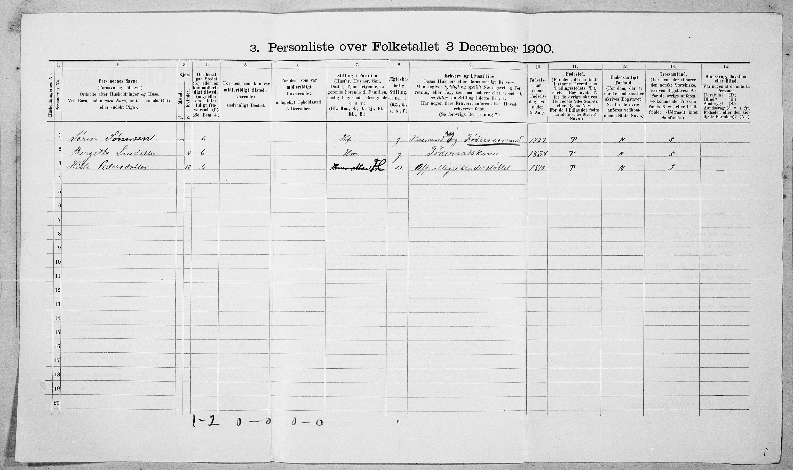SAT, 1900 census for Sylte, 1900, p. 223