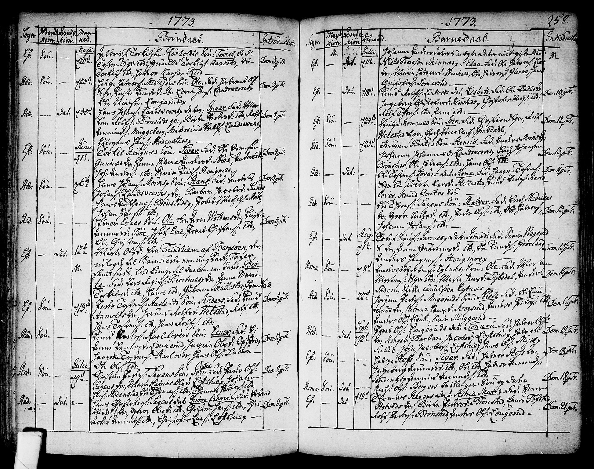 Sandsvær kirkebøker, AV/SAKO-A-244/F/Fa/L0002a: Parish register (official) no. I 2, 1725-1809, p. 258