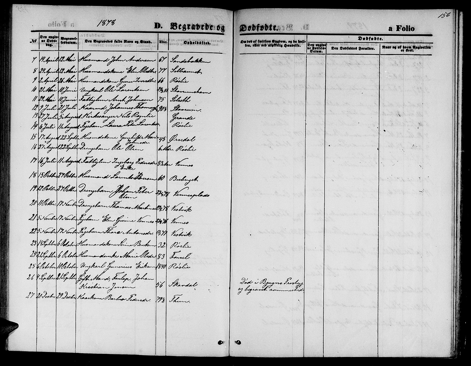 Ministerialprotokoller, klokkerbøker og fødselsregistre - Nord-Trøndelag, SAT/A-1458/744/L0422: Parish register (copy) no. 744C01, 1871-1885, p. 156