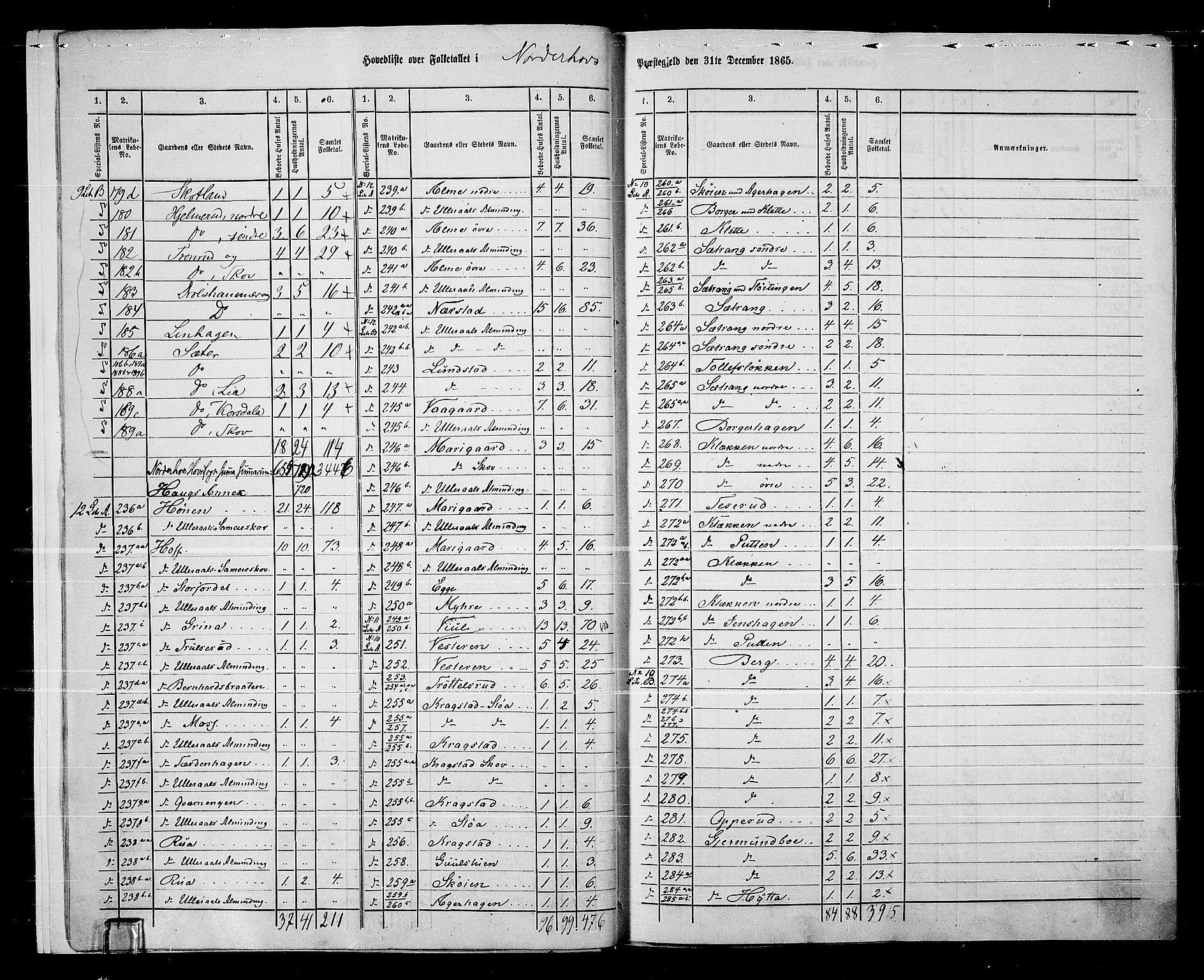 RA, 1865 census for Norderhov/Norderhov, Haug og Lunder, 1865, p. 10