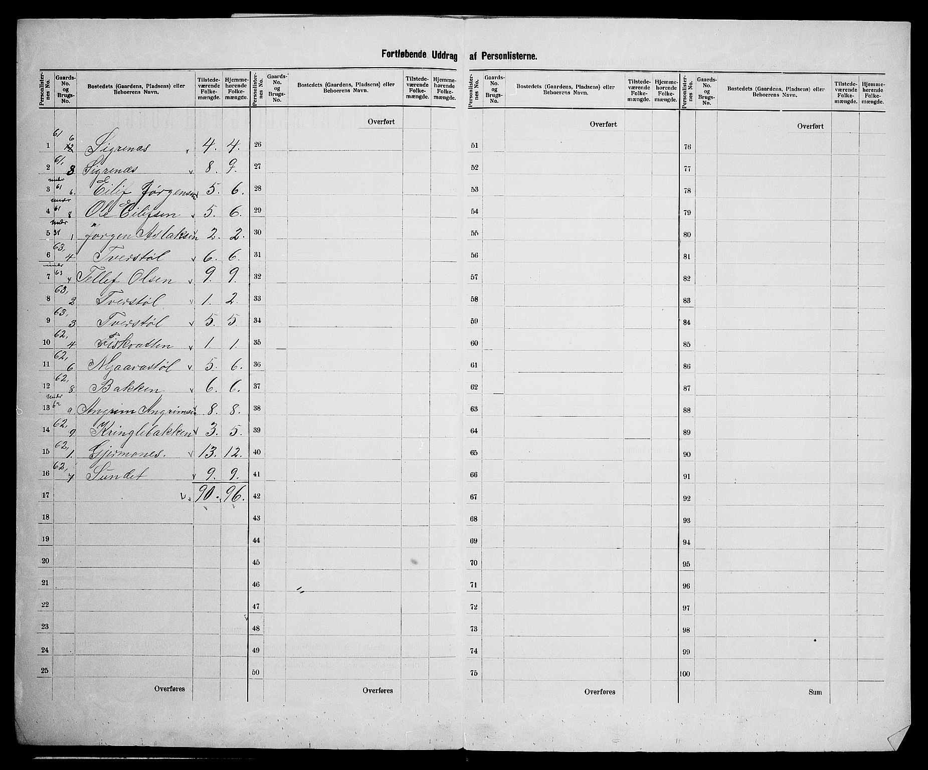 SAK, 1900 census for Åmli, 1900, p. 31