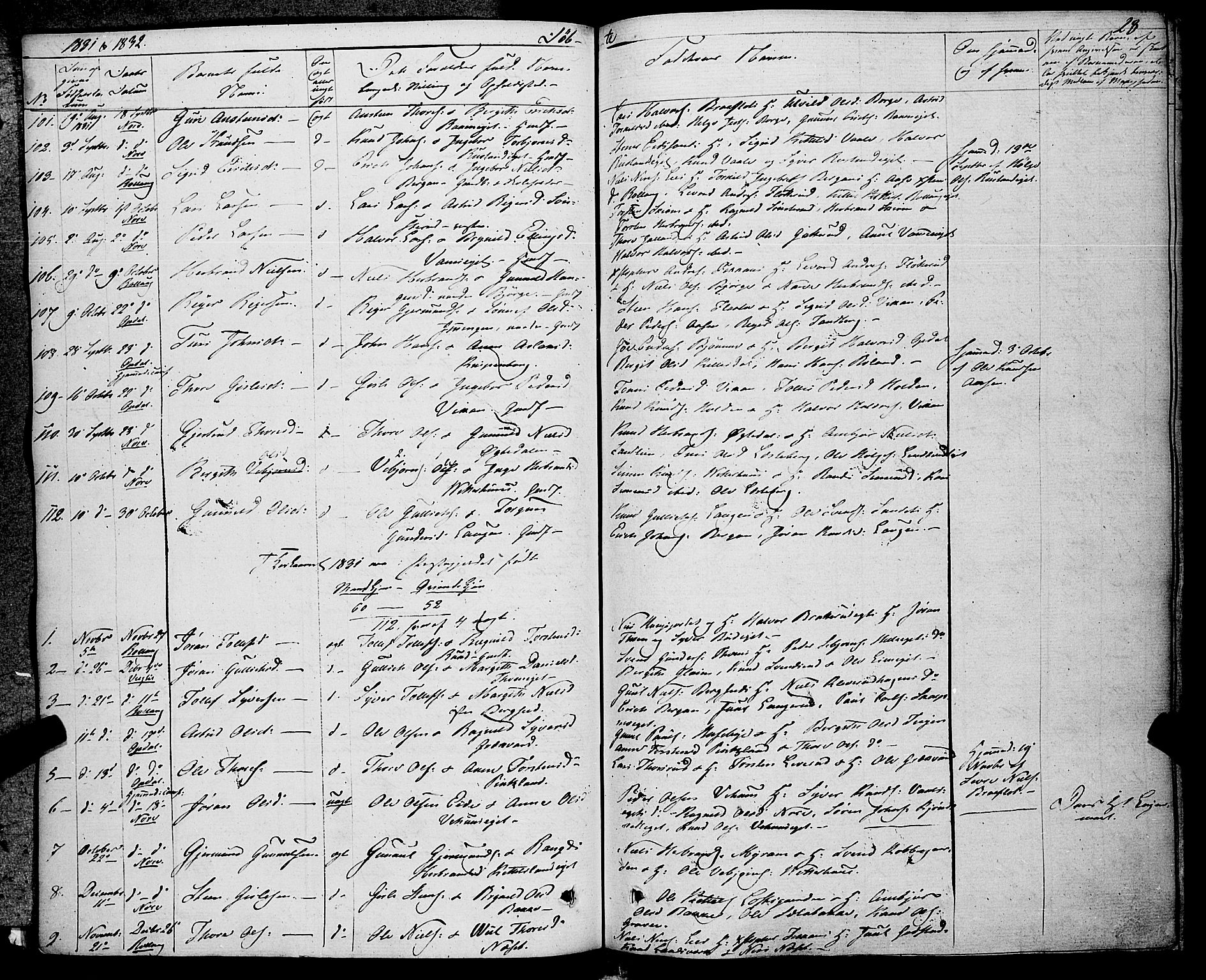 Rollag kirkebøker, AV/SAKO-A-240/F/Fa/L0007: Parish register (official) no. I 7, 1828-1847, p. 28