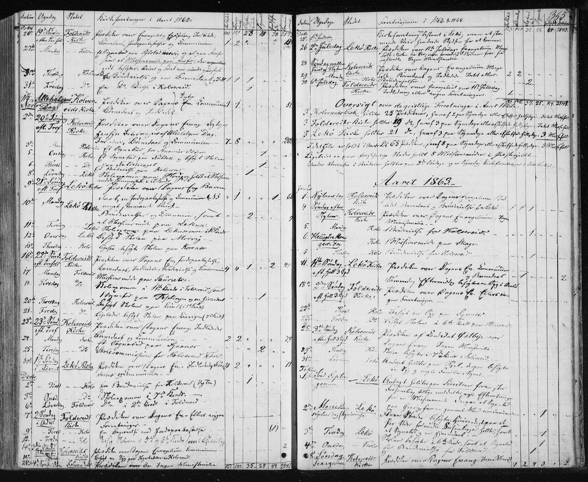Ministerialprotokoller, klokkerbøker og fødselsregistre - Nord-Trøndelag, SAT/A-1458/780/L0641: Parish register (official) no. 780A06, 1857-1874, p. 365